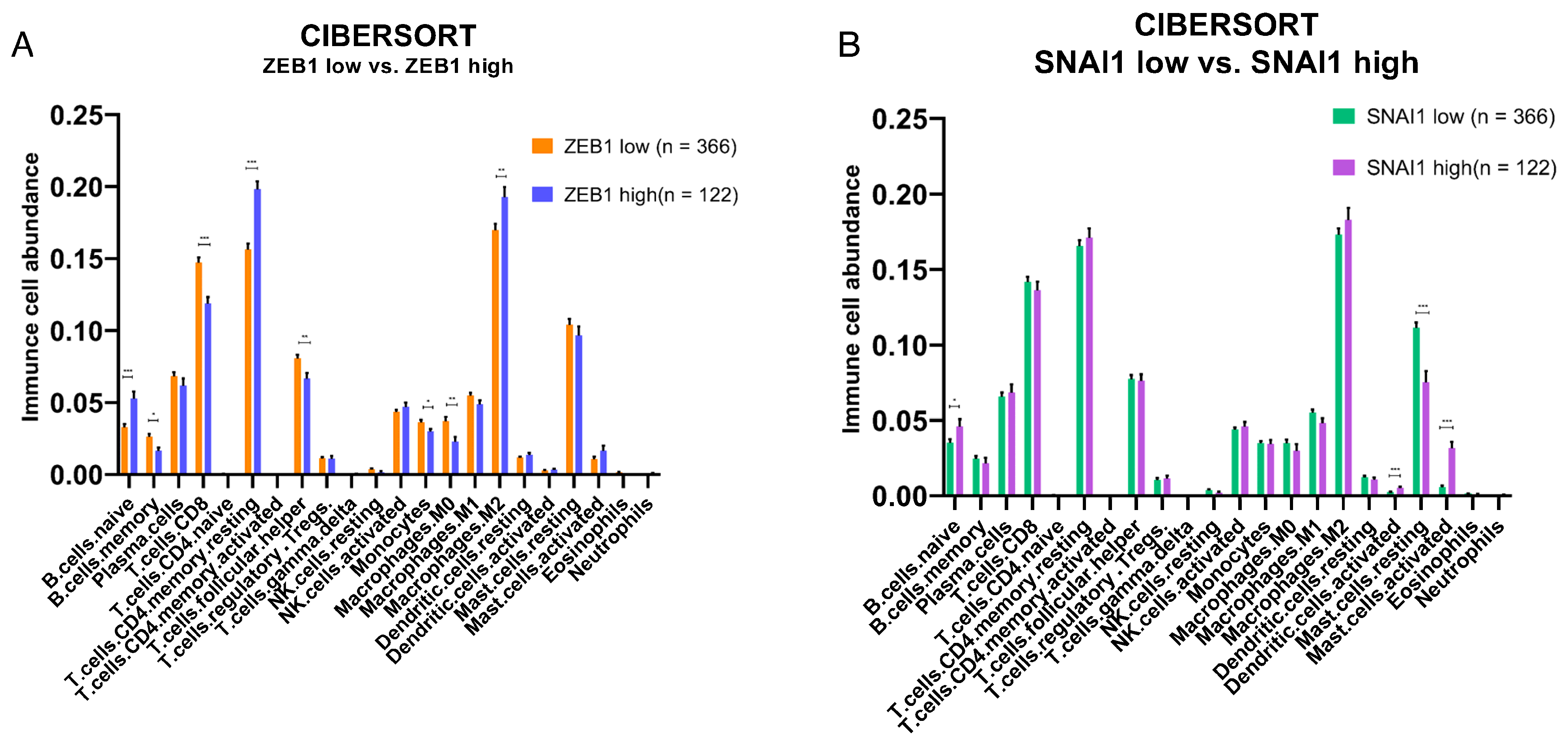 Cancers 16 01480 g004
