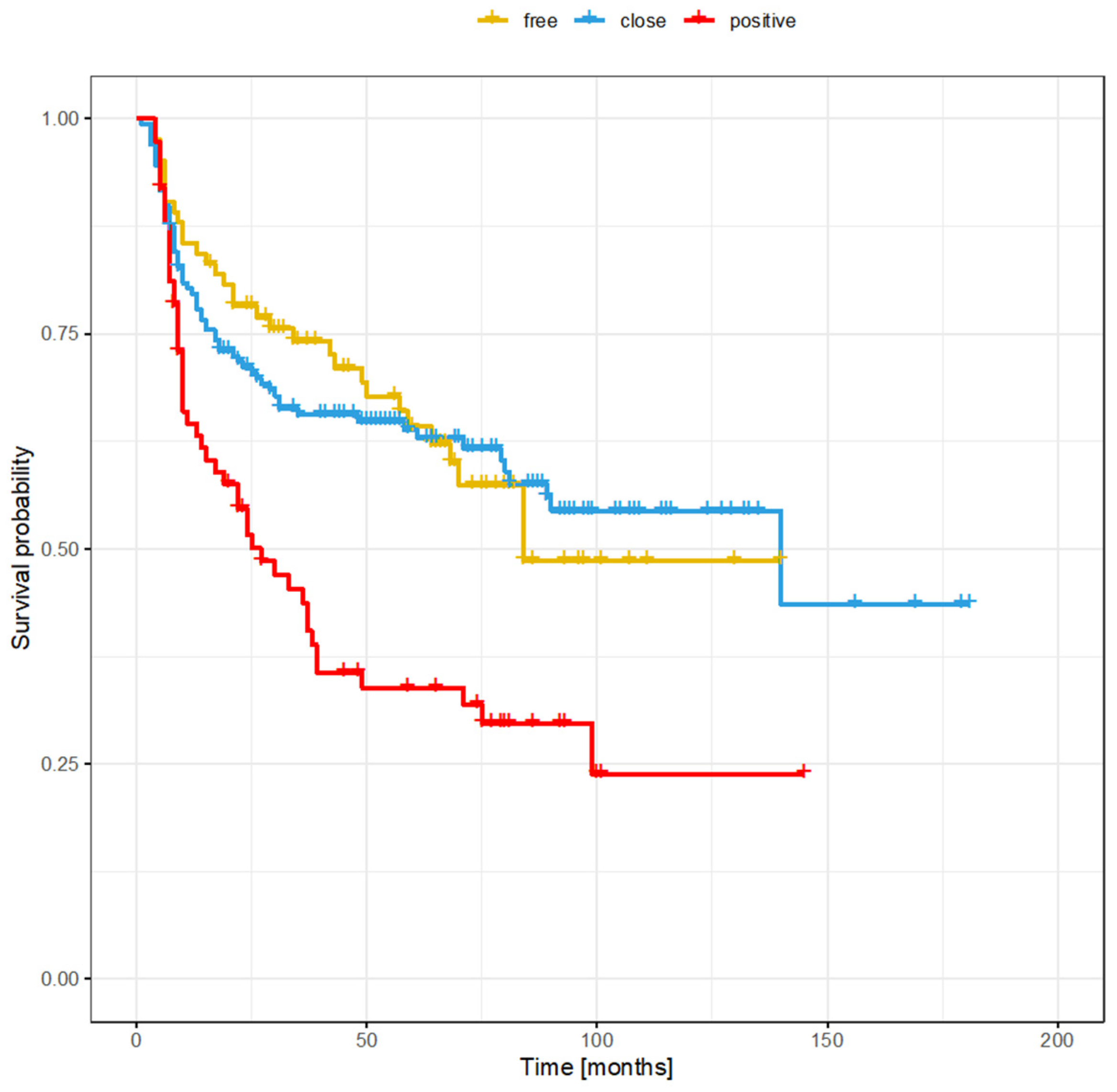 Cancers 16 01488 g002