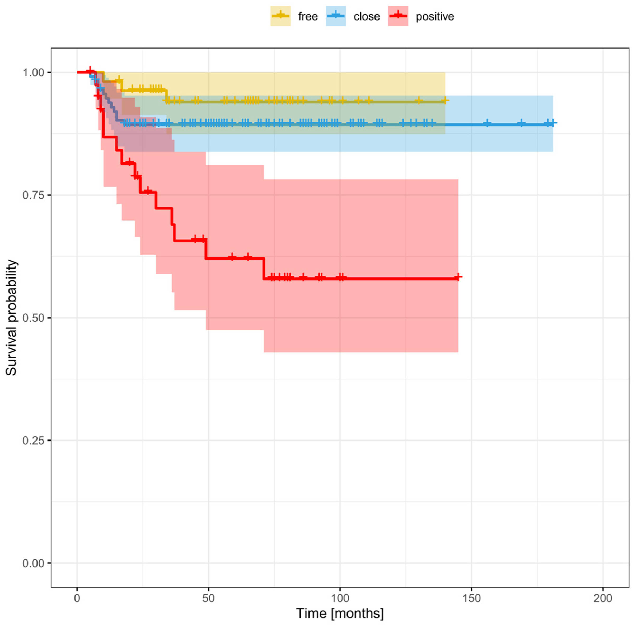 Cancers 16 01488 g005