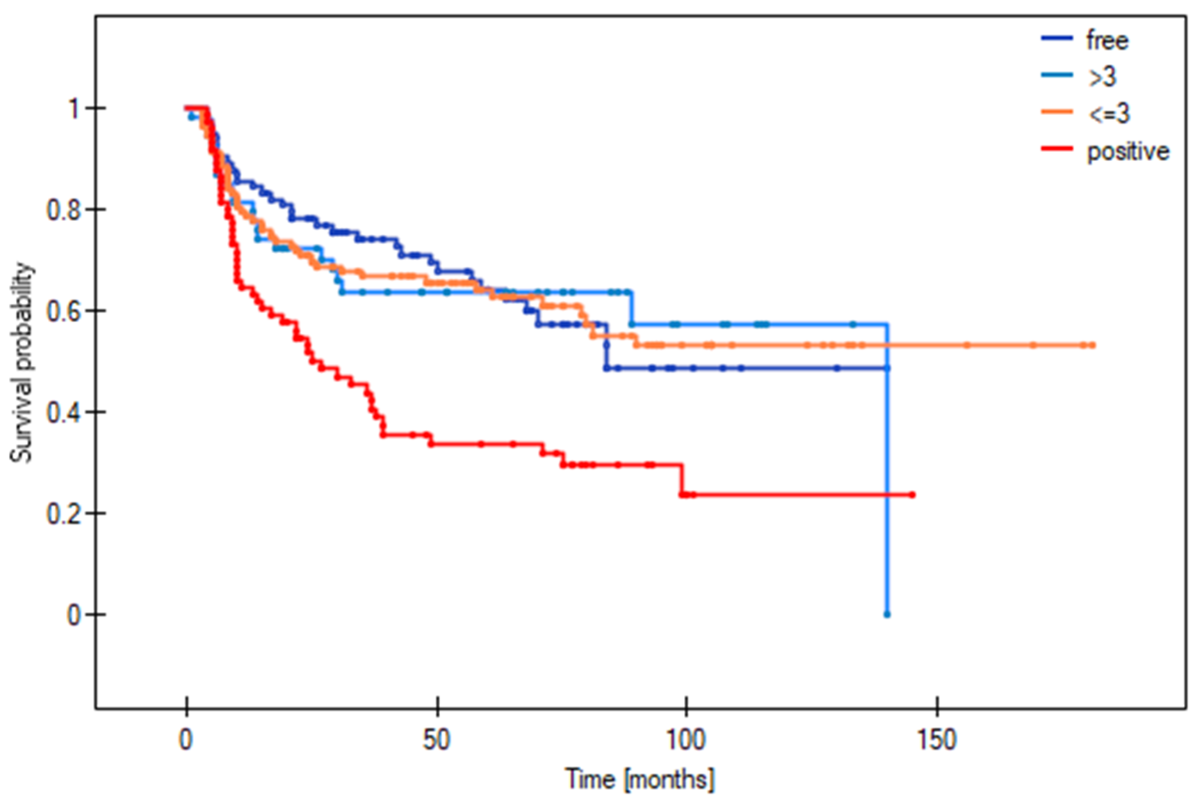Cancers 16 01488 g006