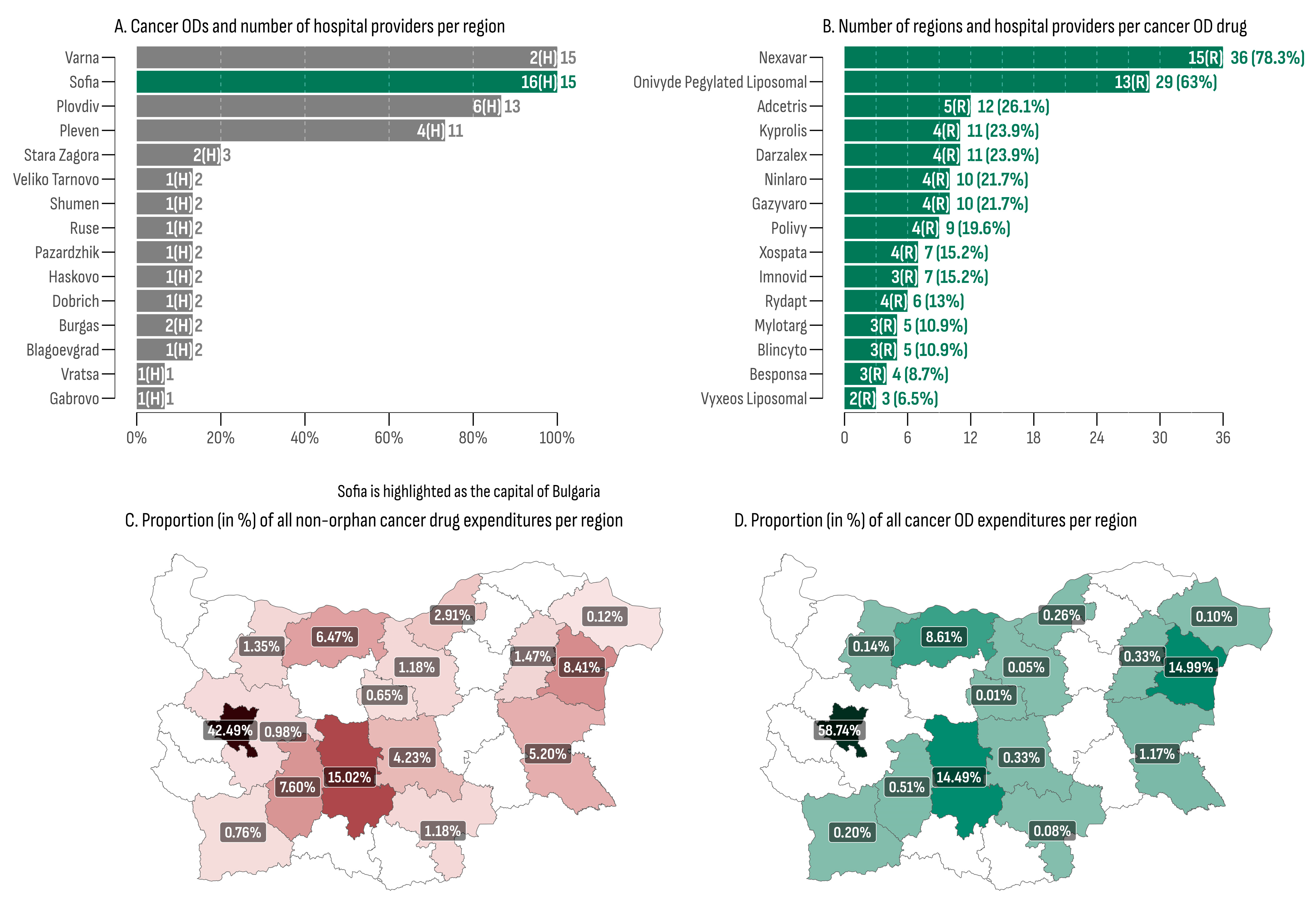 Cancers 16 01489 g003