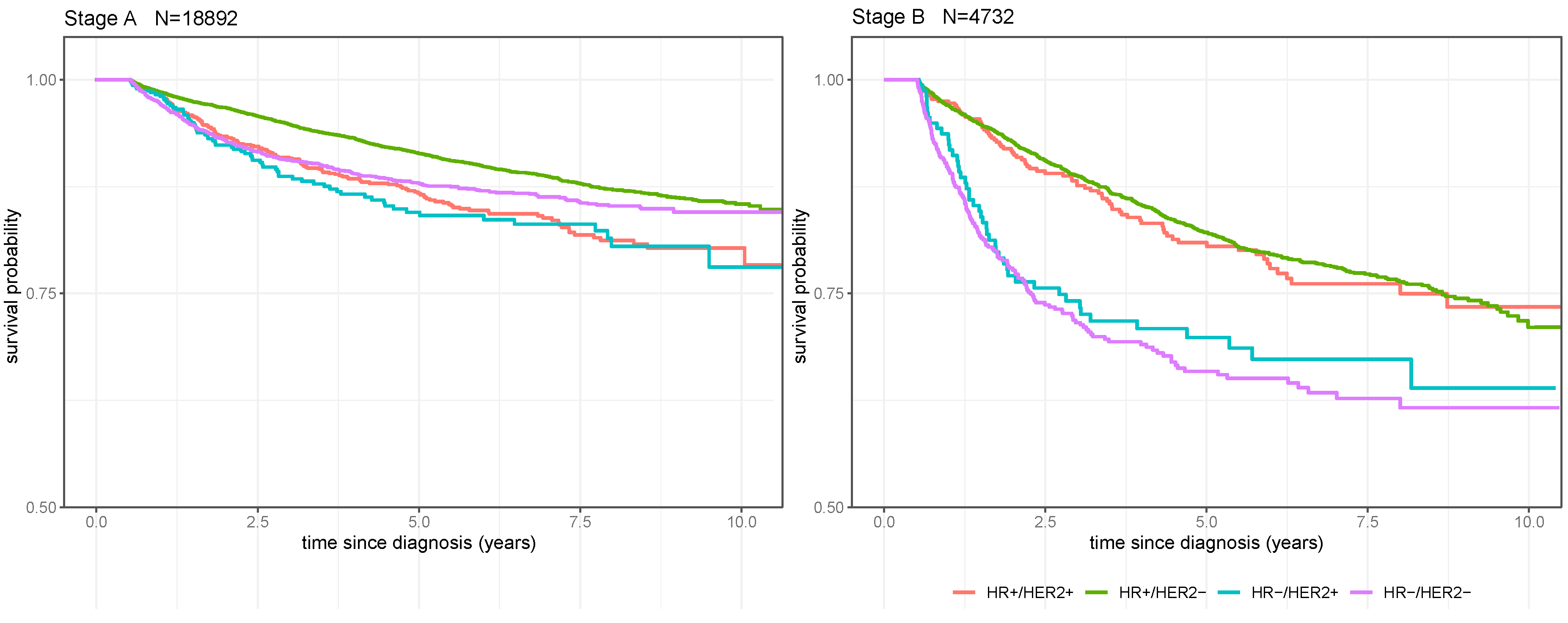 Cancers 16 01490 g003
