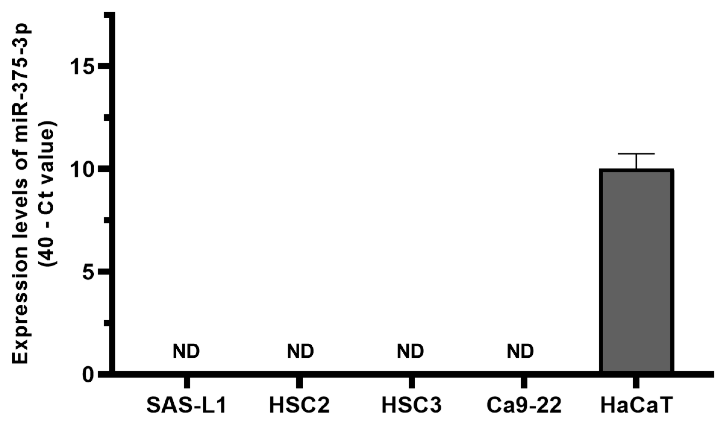 Cancers 16 01492 g002 Cancers 16 01492 g002
