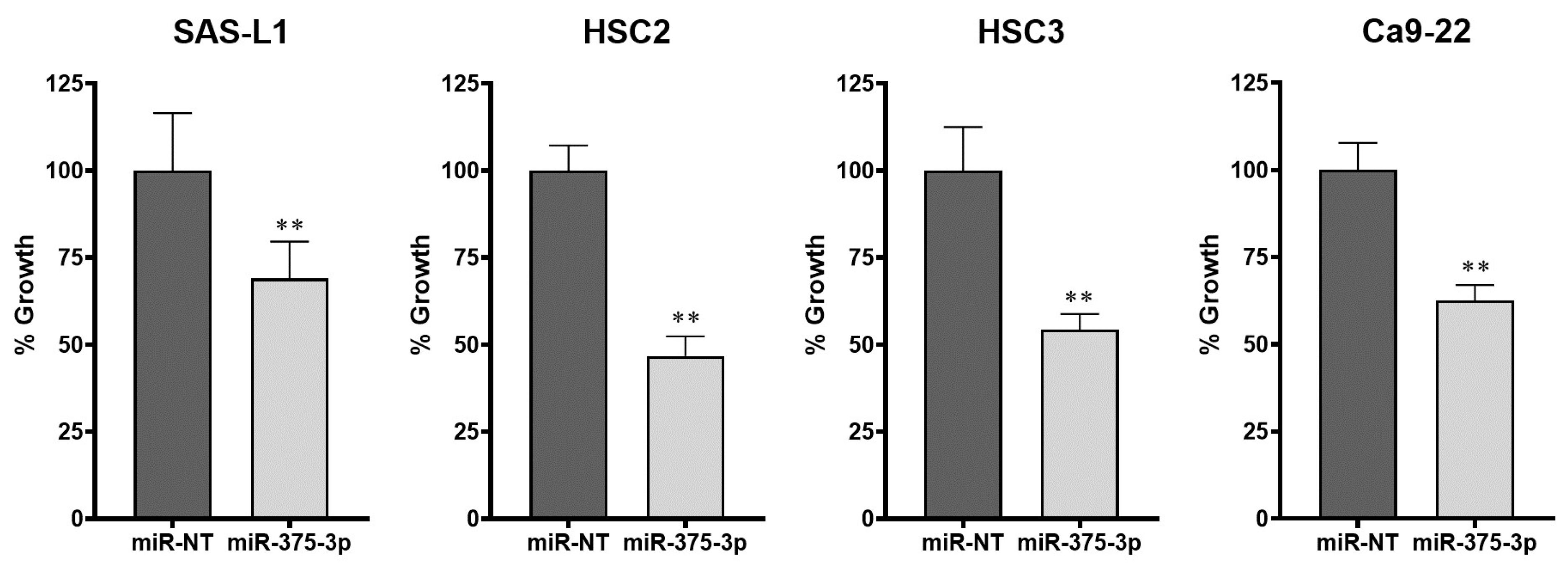 Cancers 16 01492 g003 Cancers 16 01492 g003