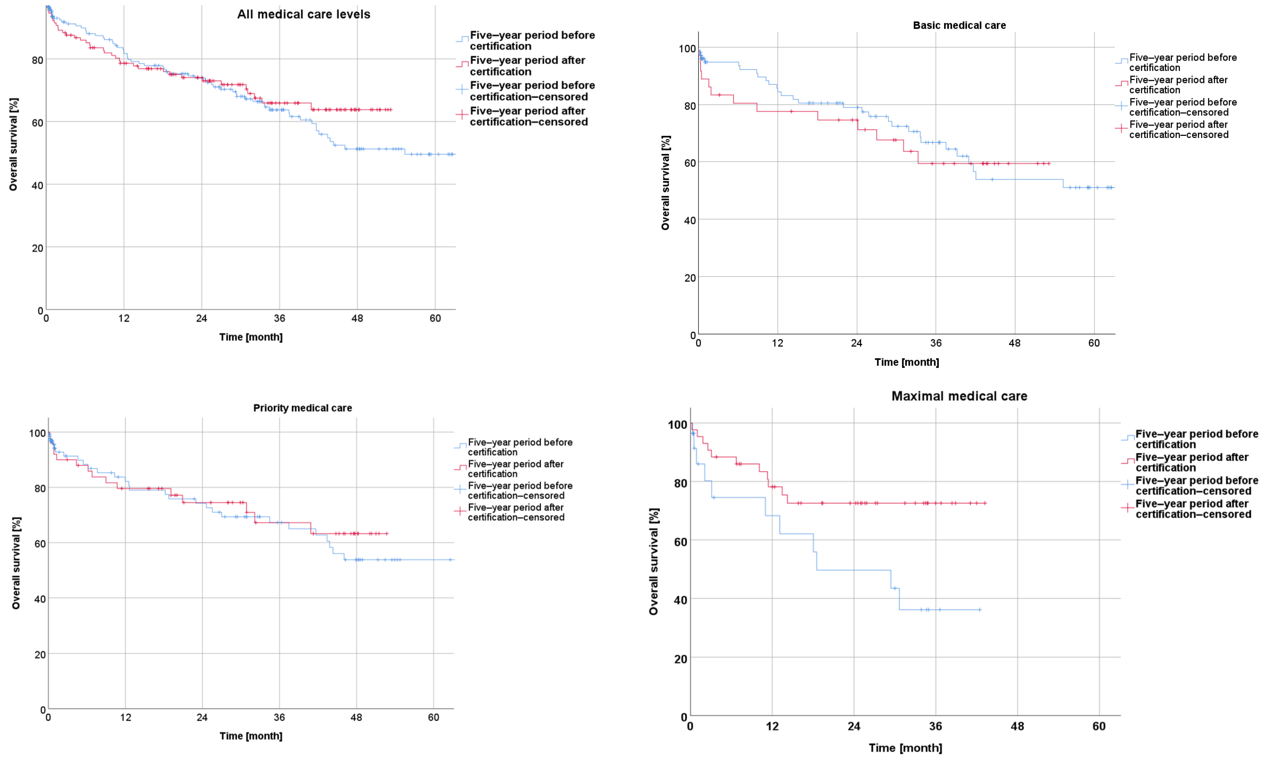 Cancers 16 01496 g002