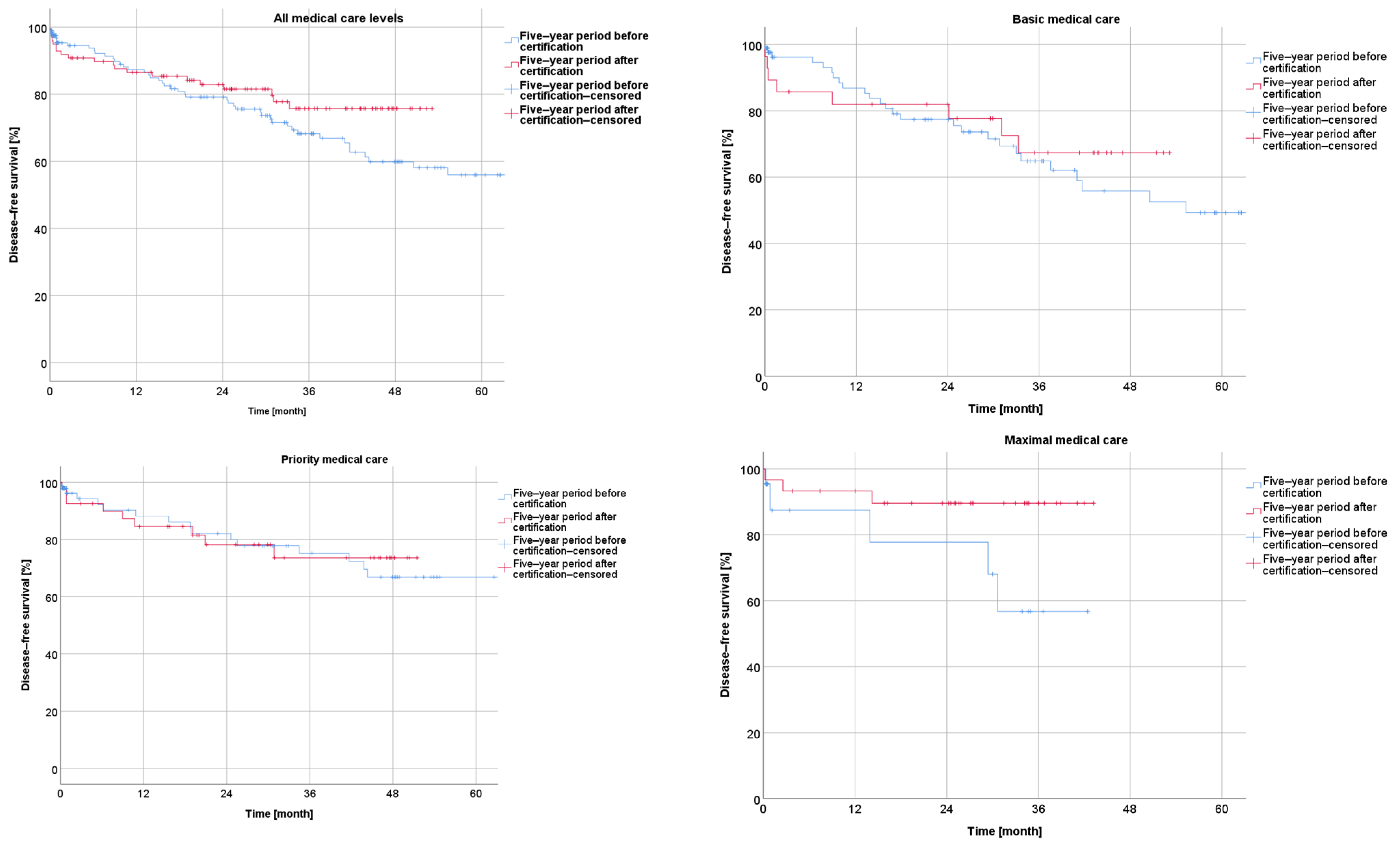Cancers 16 01496 g003