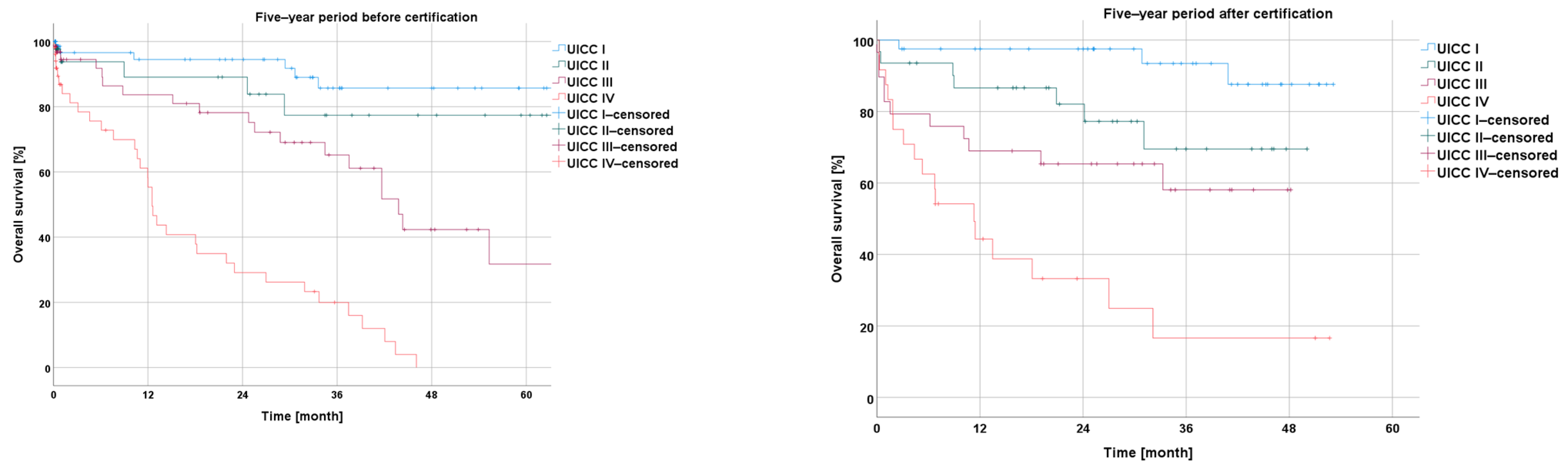 Cancers 16 01496 g004