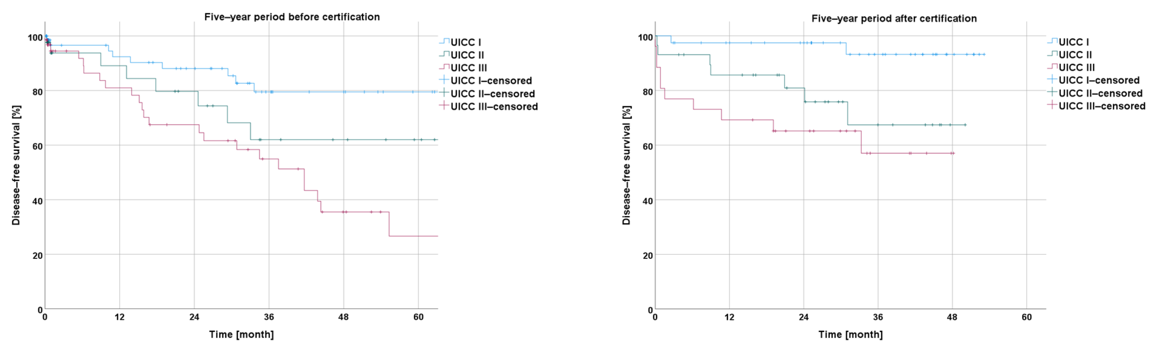 Cancers 16 01496 g005