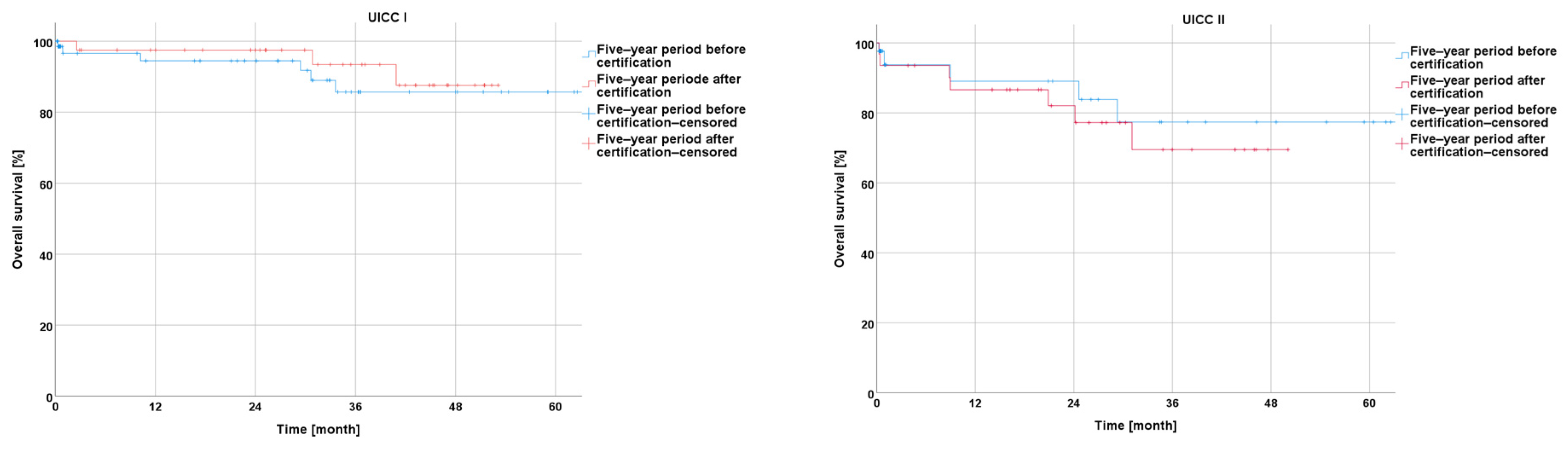 Cancers 16 01496 g006