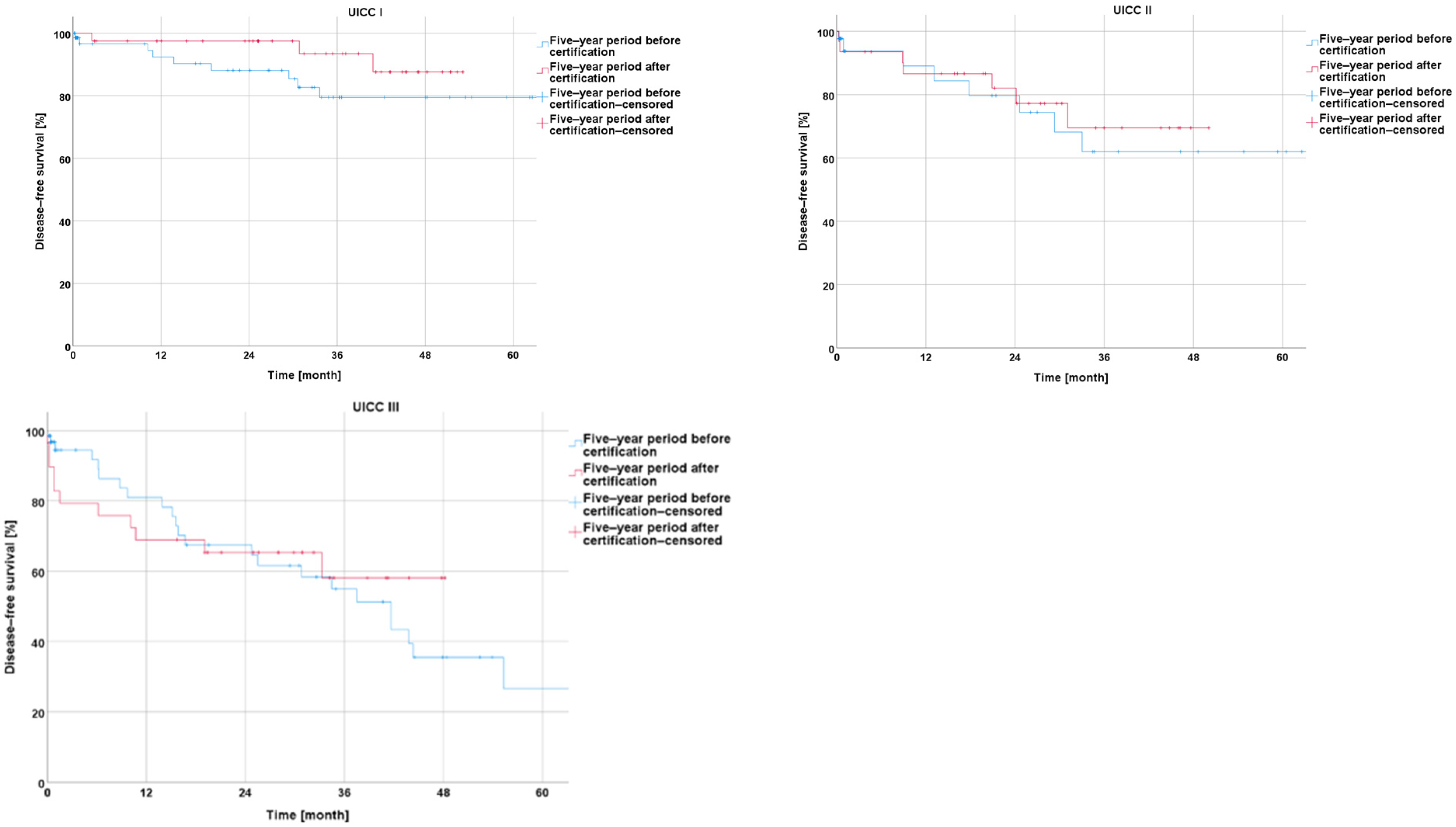 Cancers 16 01496 g007