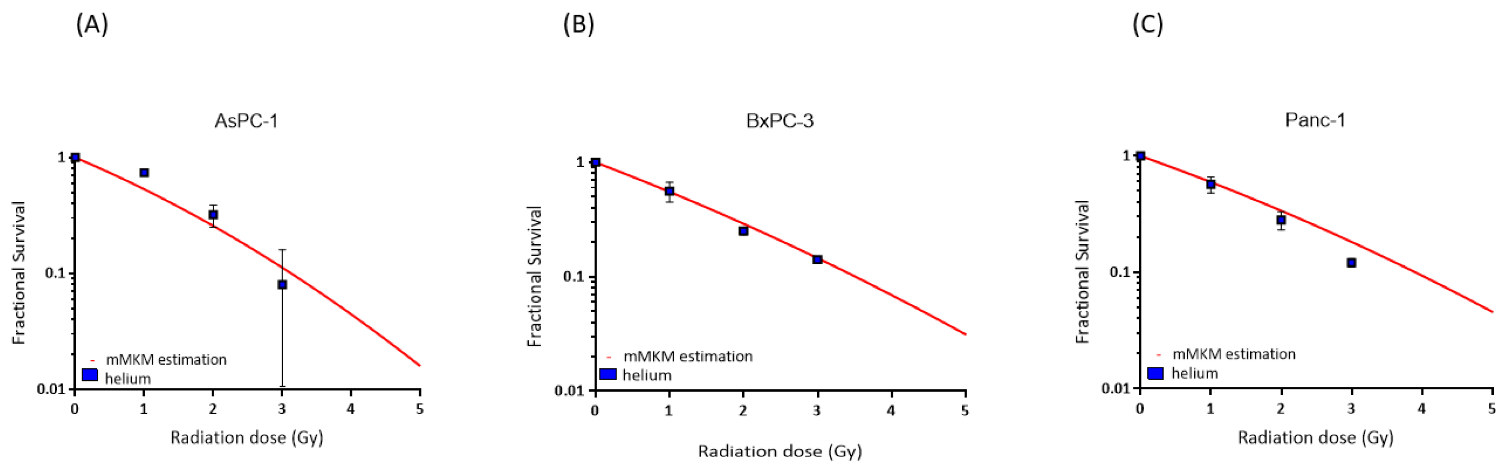 Cancers 16 01497 g002