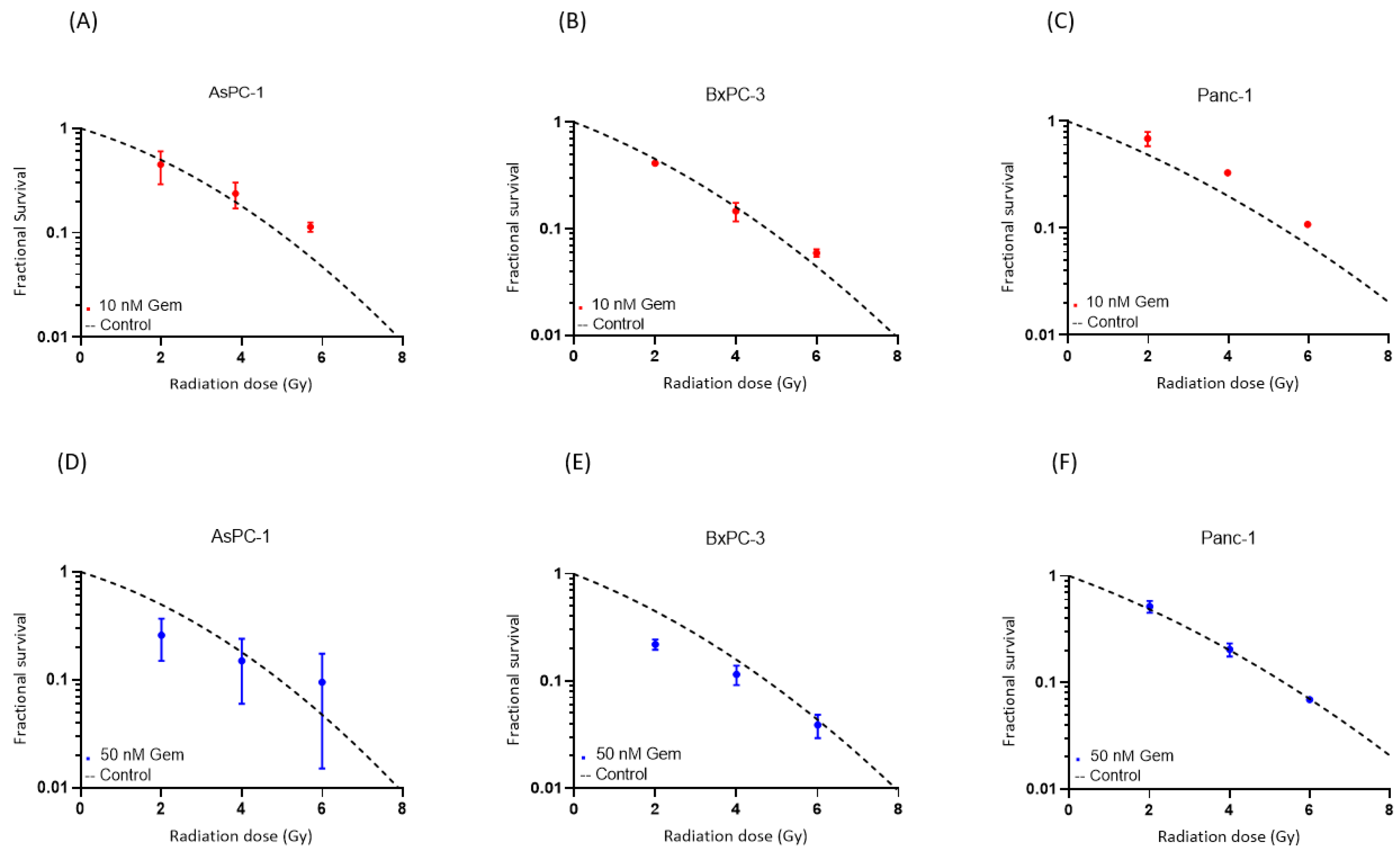 Cancers 16 01497 g004