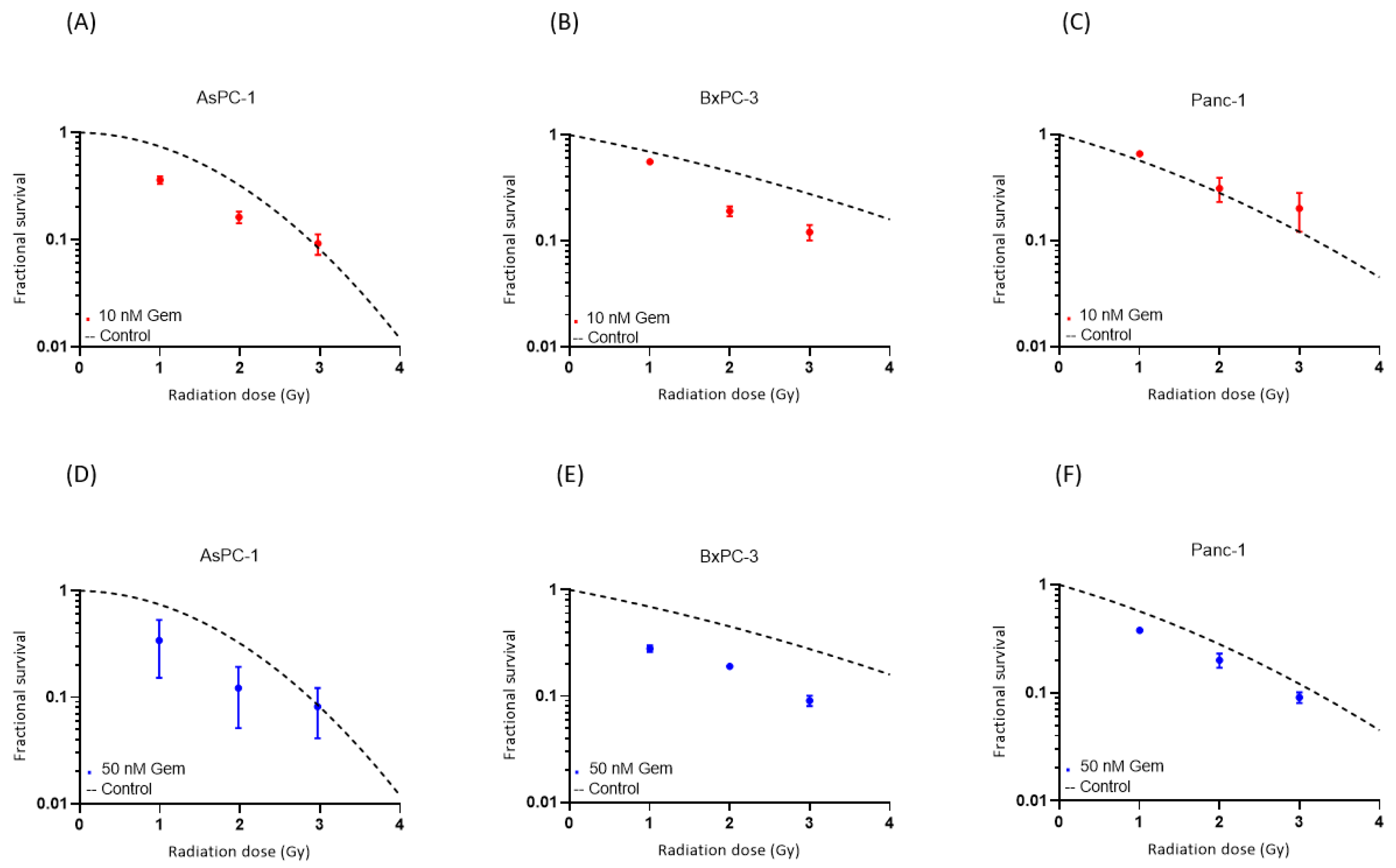 Cancers 16 01497 g005