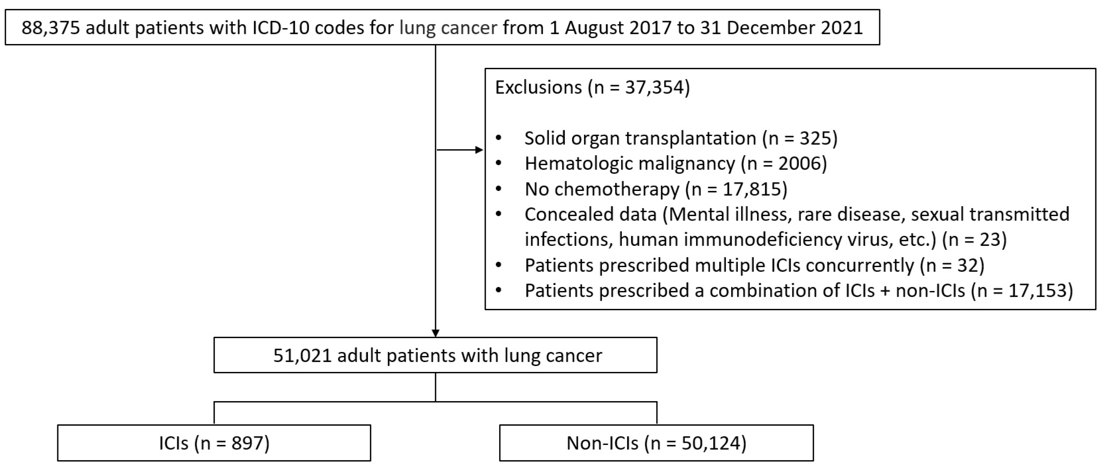 Cancers 16 01499 g001 Cancers 16 01499 g001