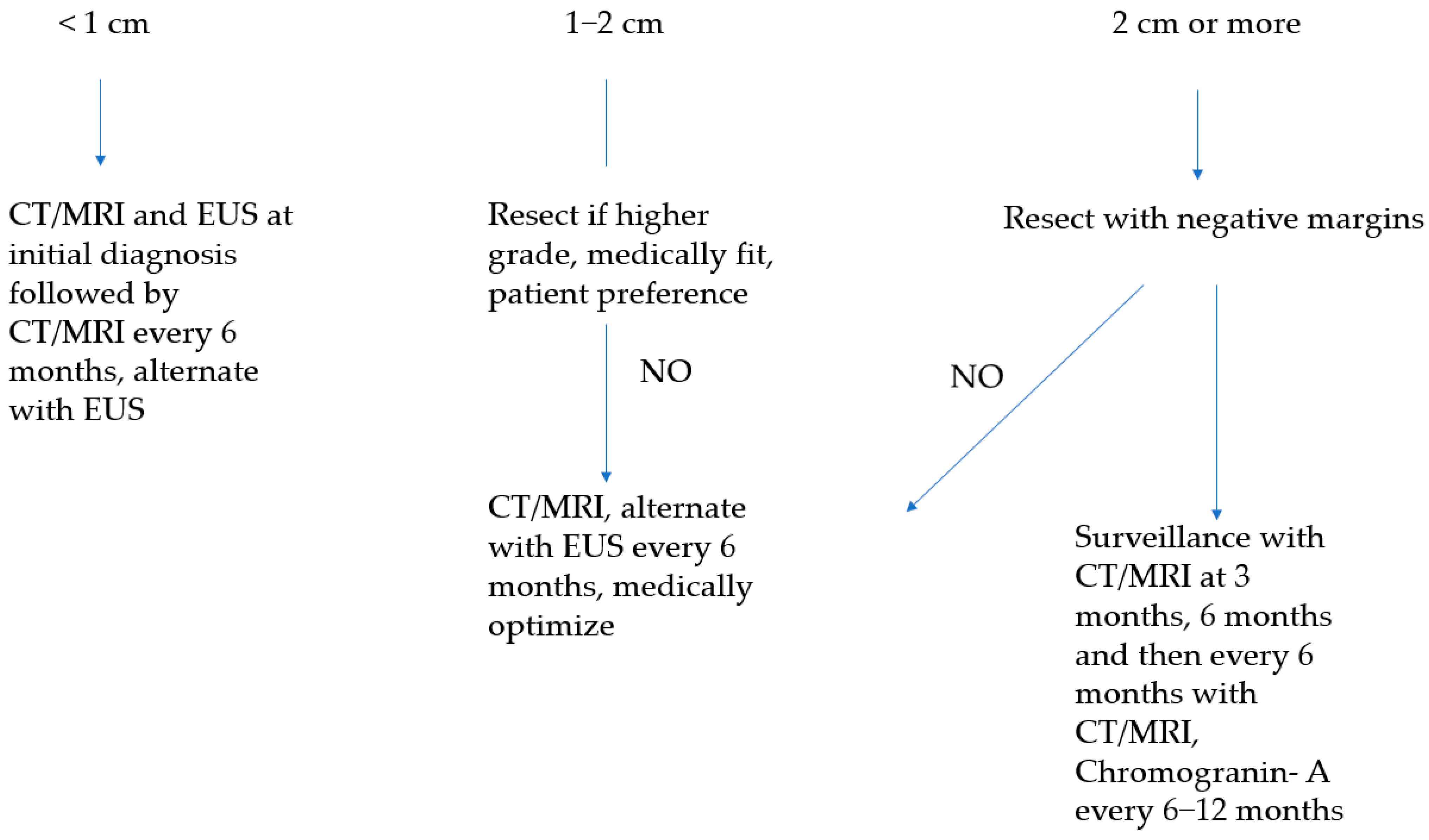 Cancers 16 01501 g002