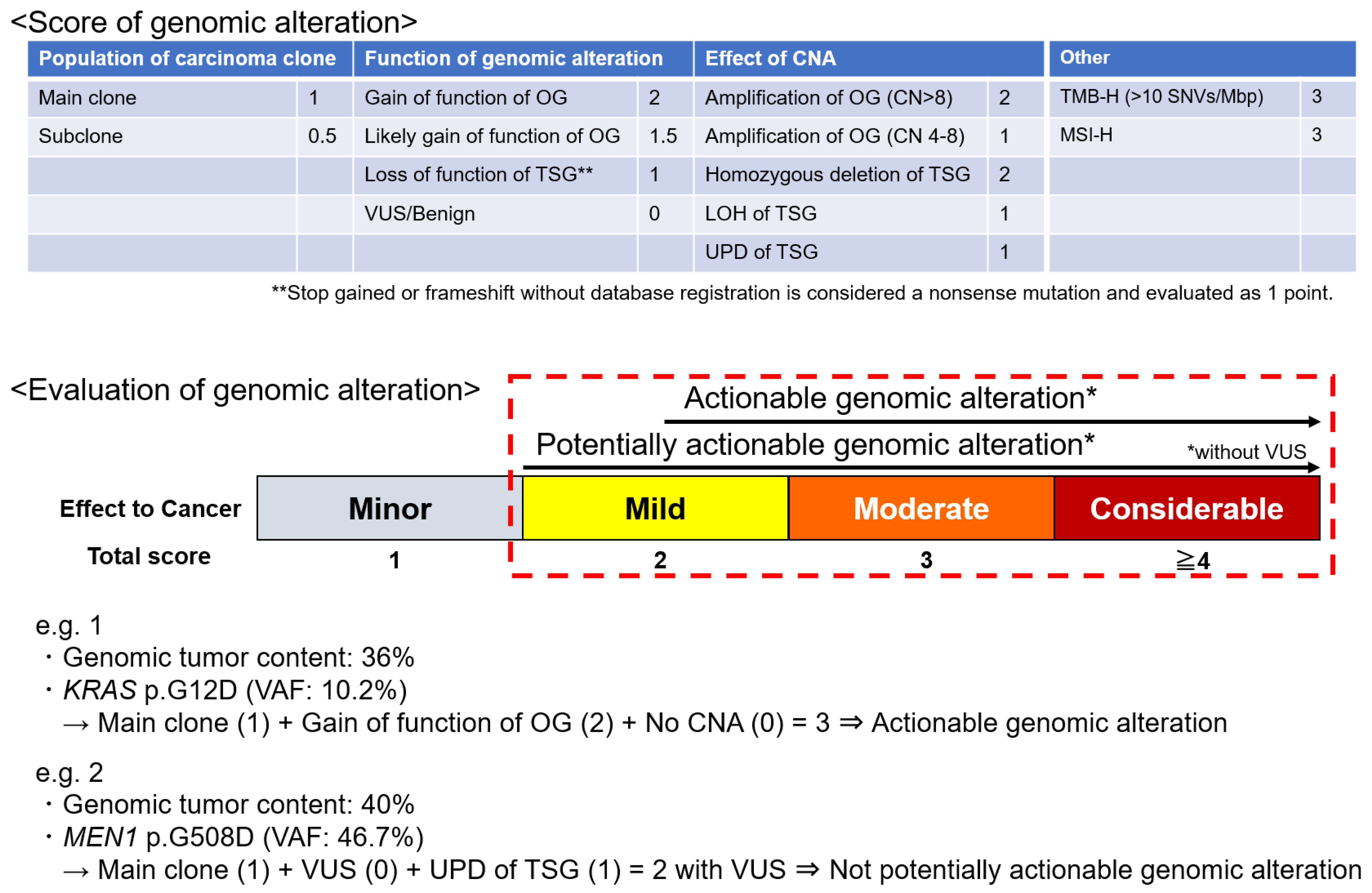 Cancers 16 01504 g001