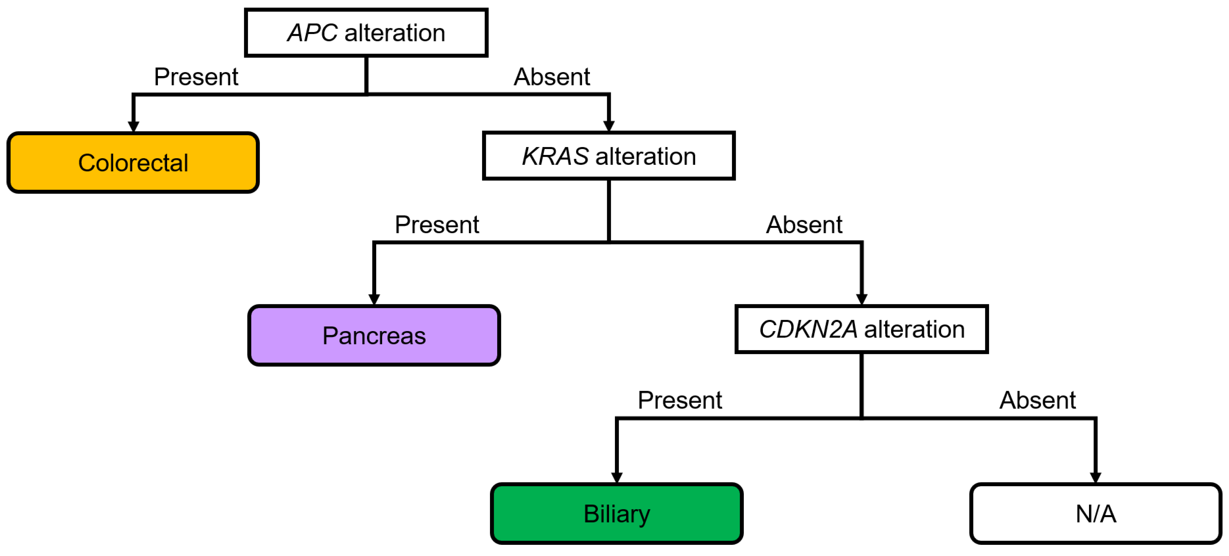 Cancers 16 01504 g005
