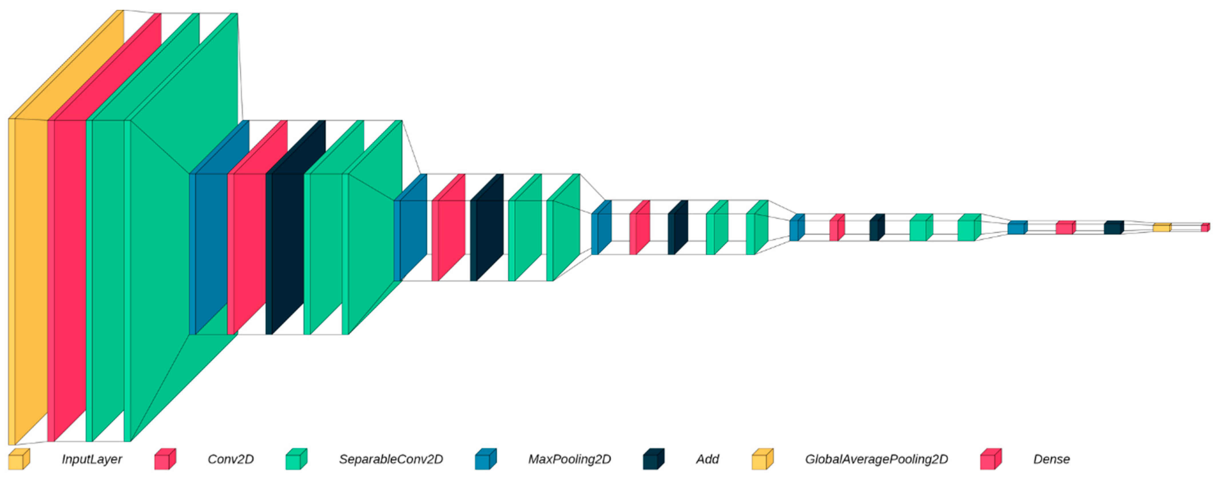 Cancers 16 01506 g001