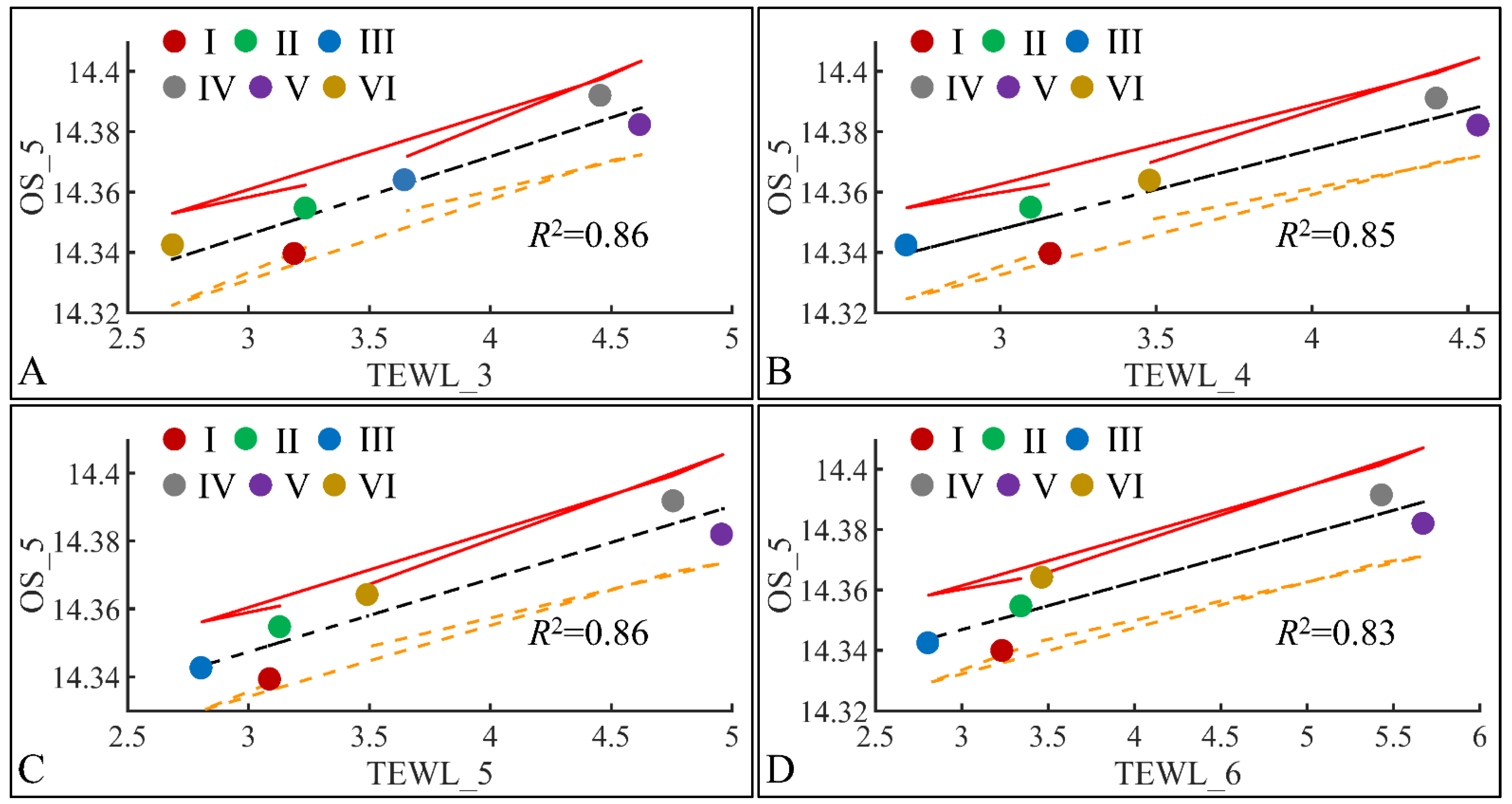 Cancers 16 01507 g019