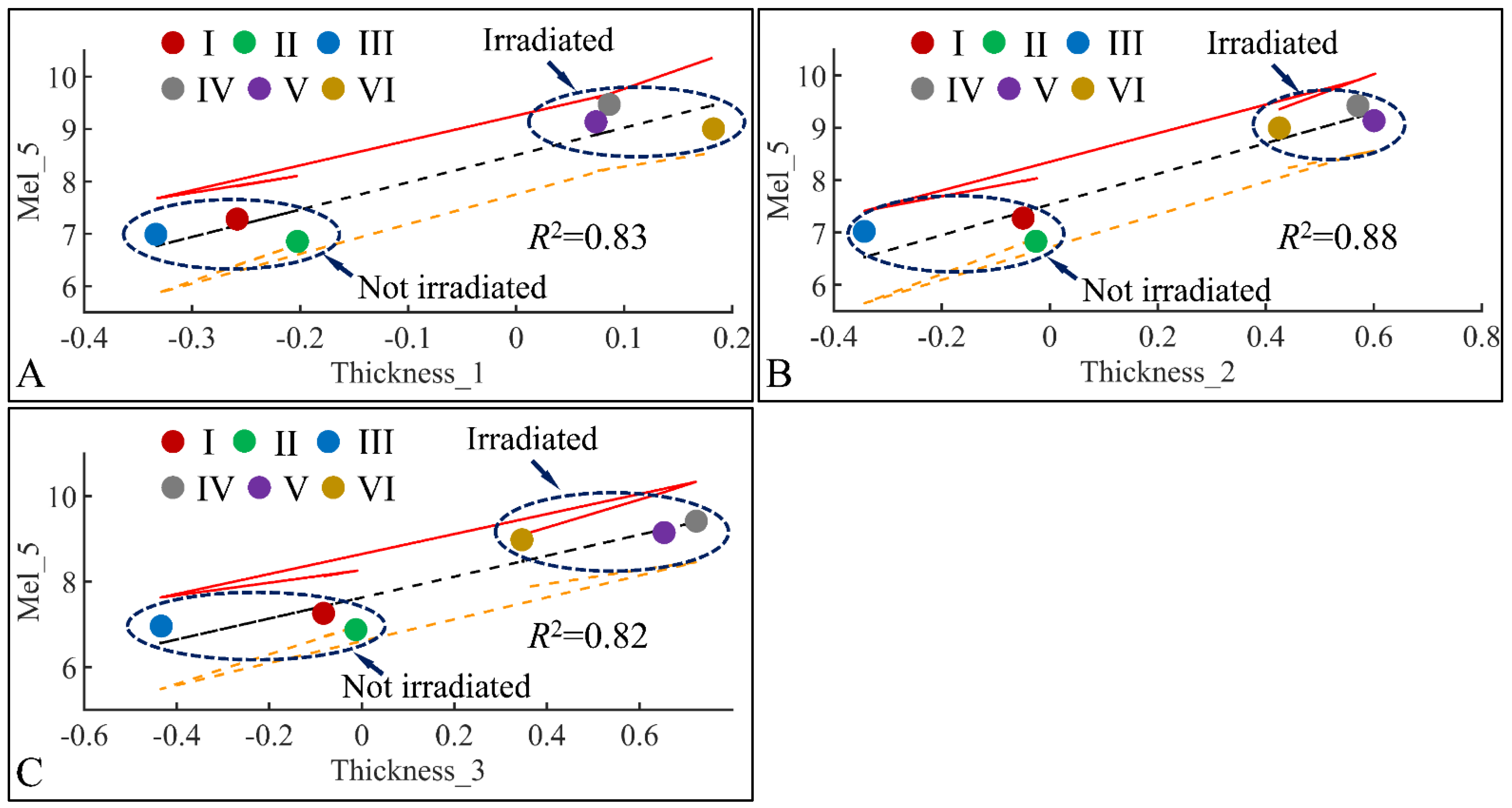 Cancers 16 01507 g020