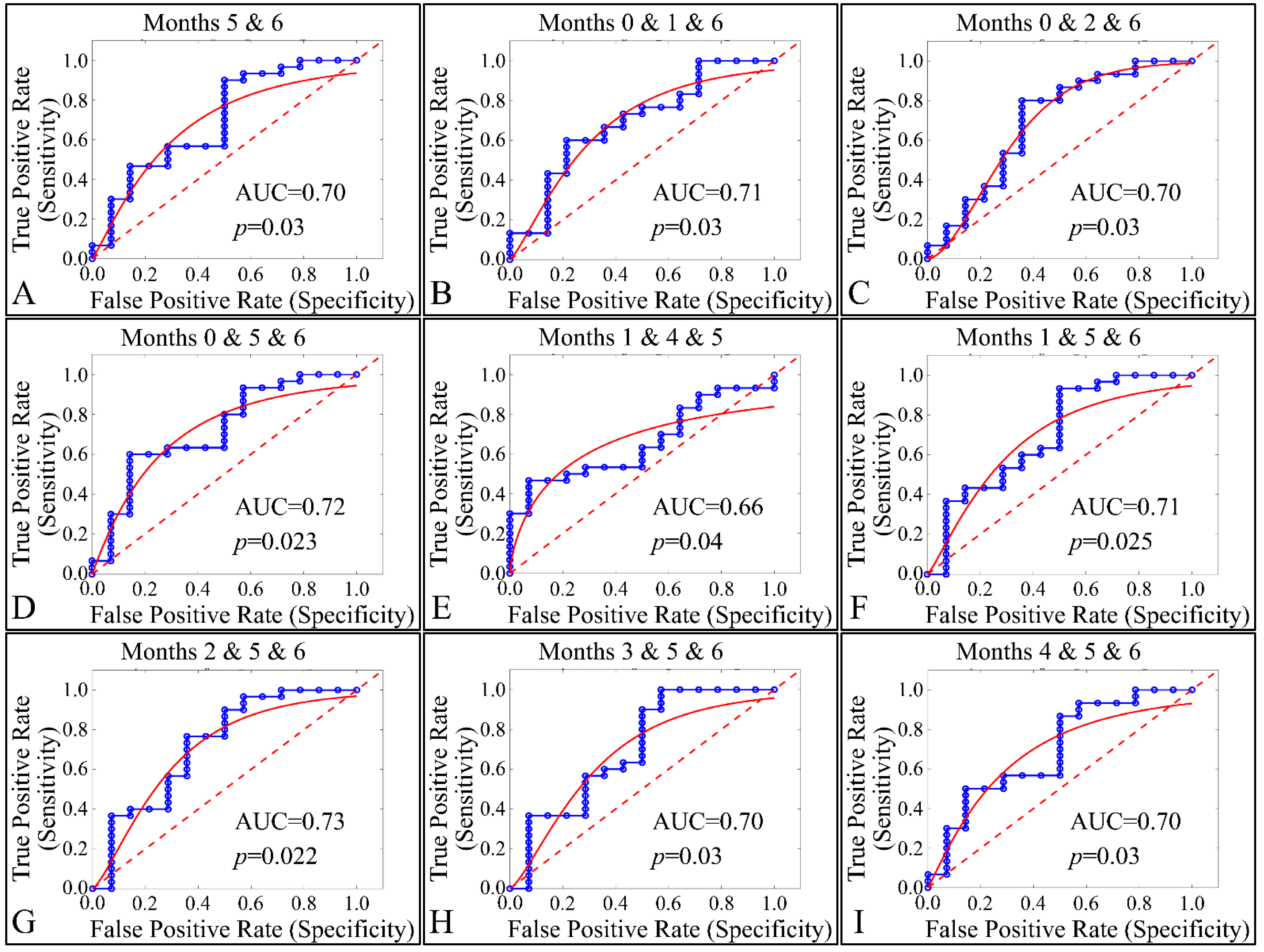 Cancers 16 01507 g024