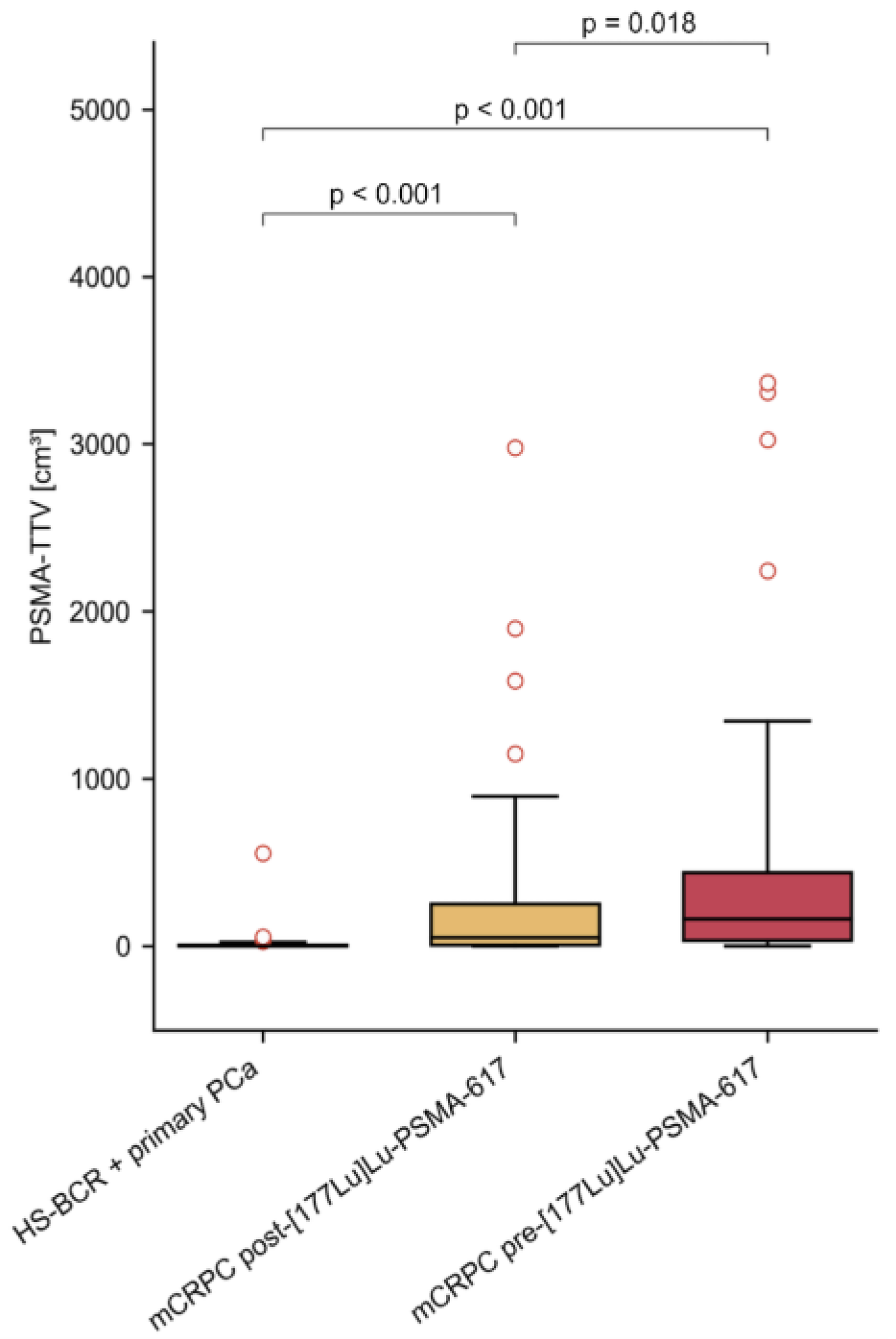 Cancers 16 01514 g001