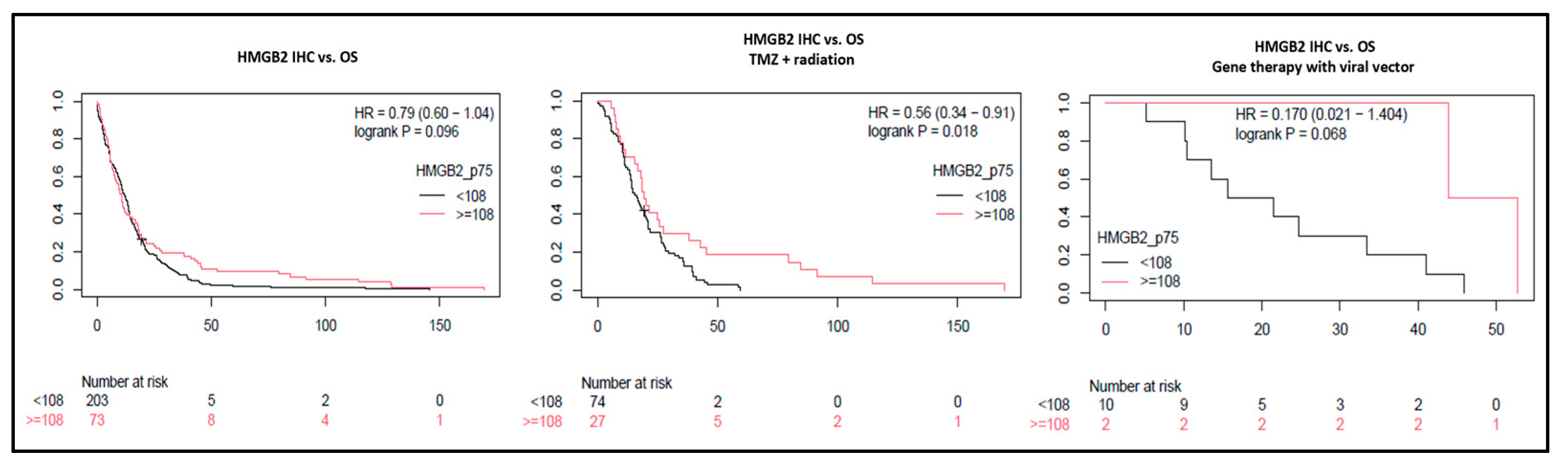 Cancers 16 01516 g005