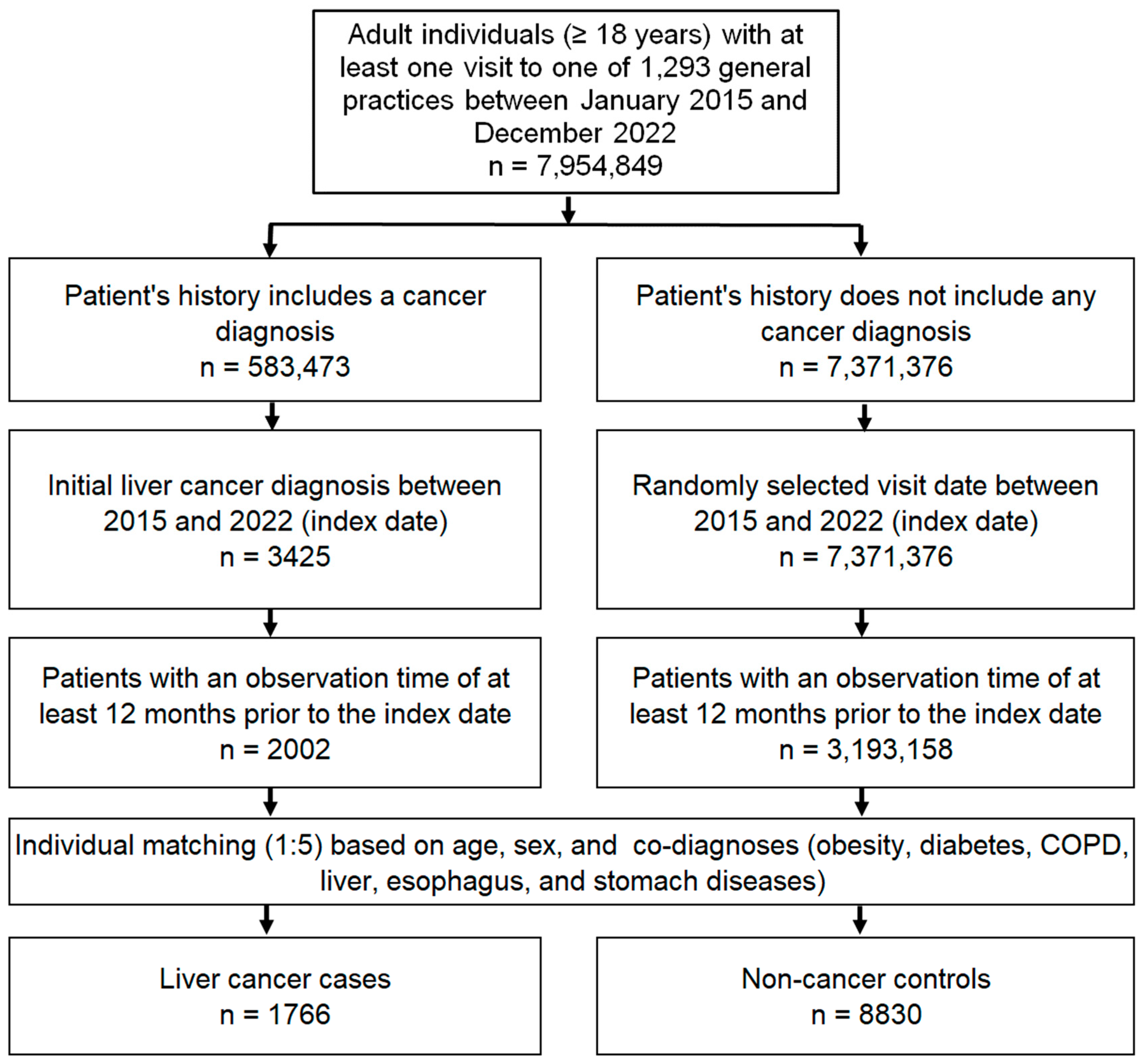Cancers 16 01517 g001