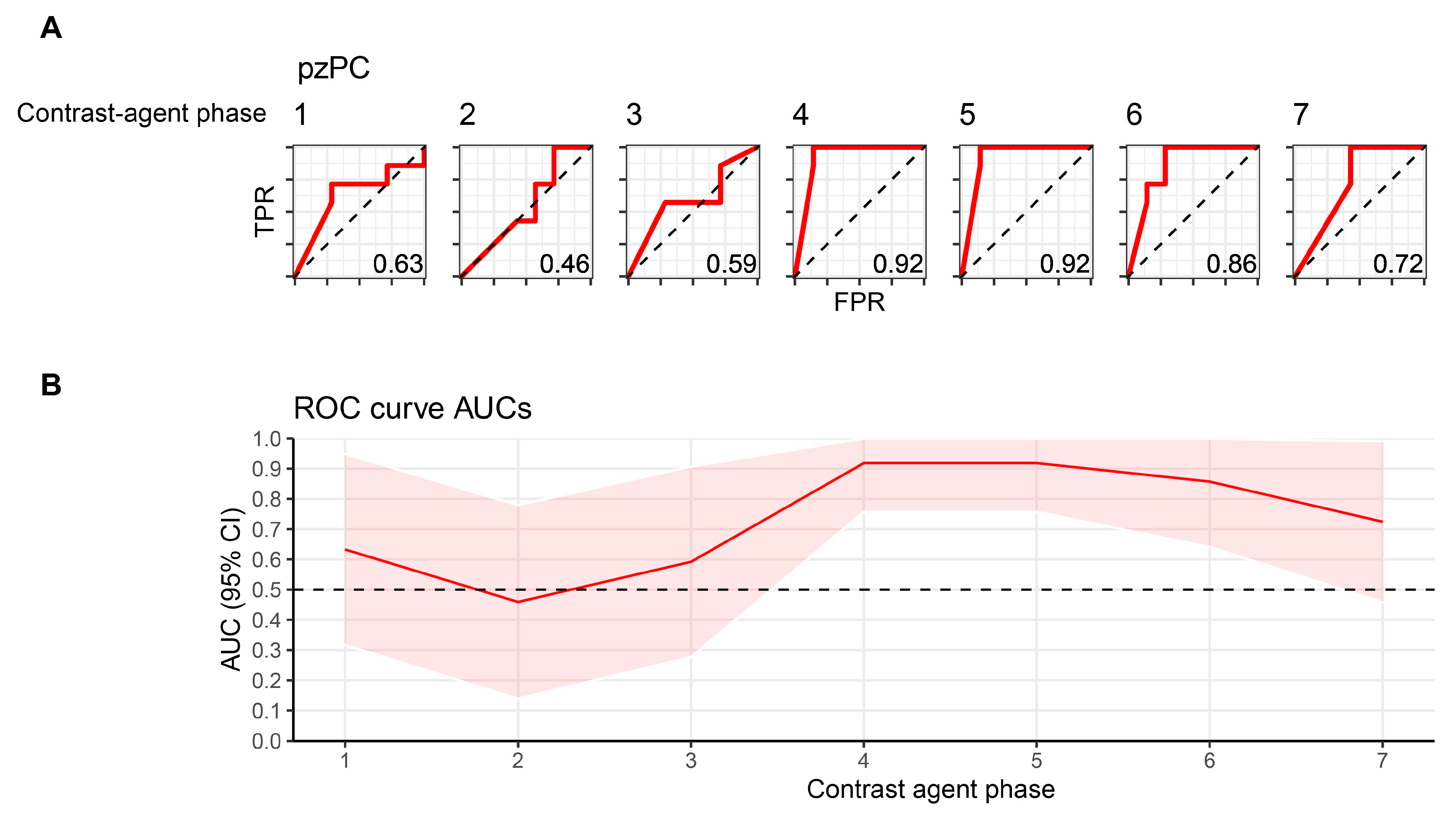 Cancers 16 01519 g003