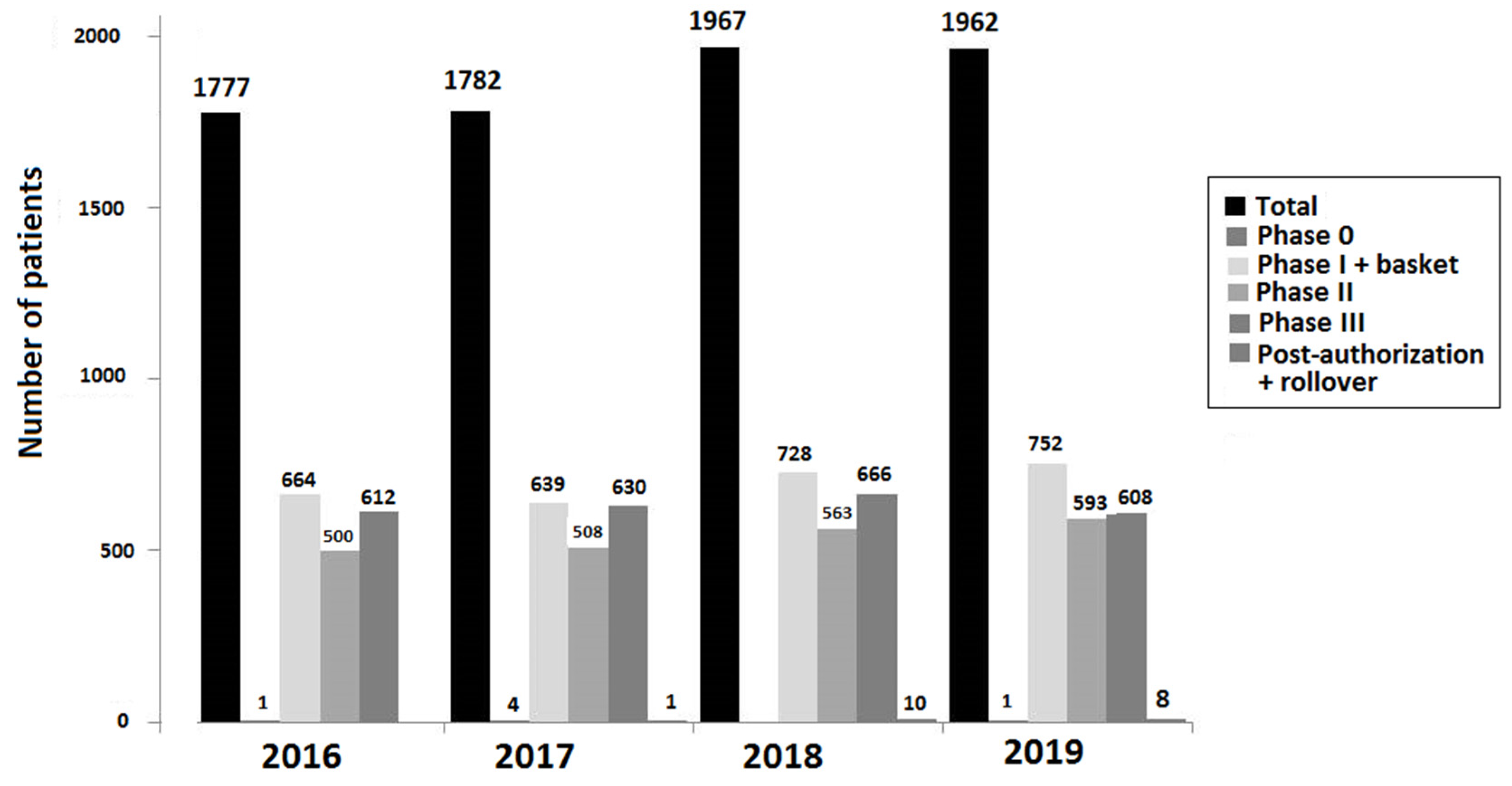 Cancers 16 01529 g001