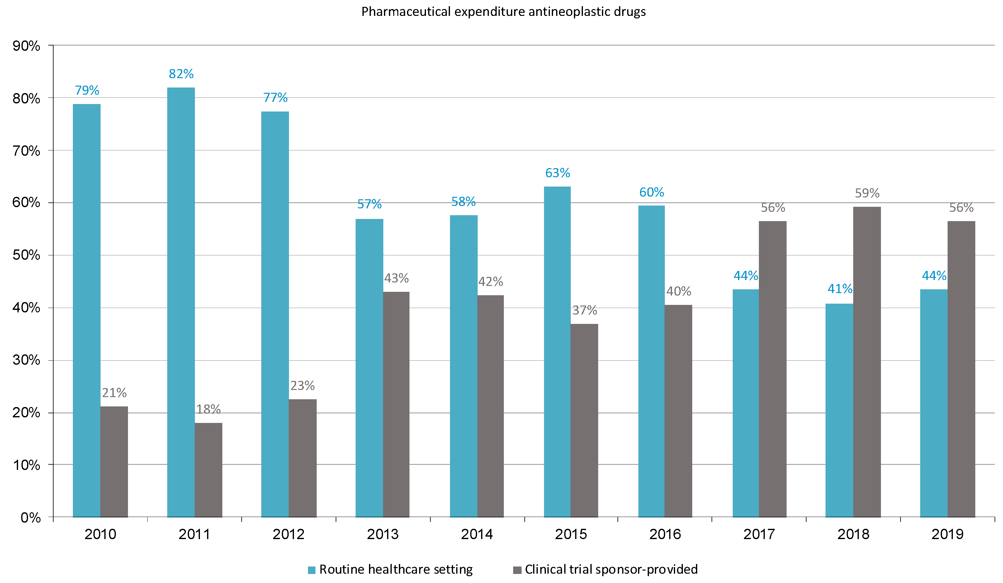 Cancers 16 01529 g002
