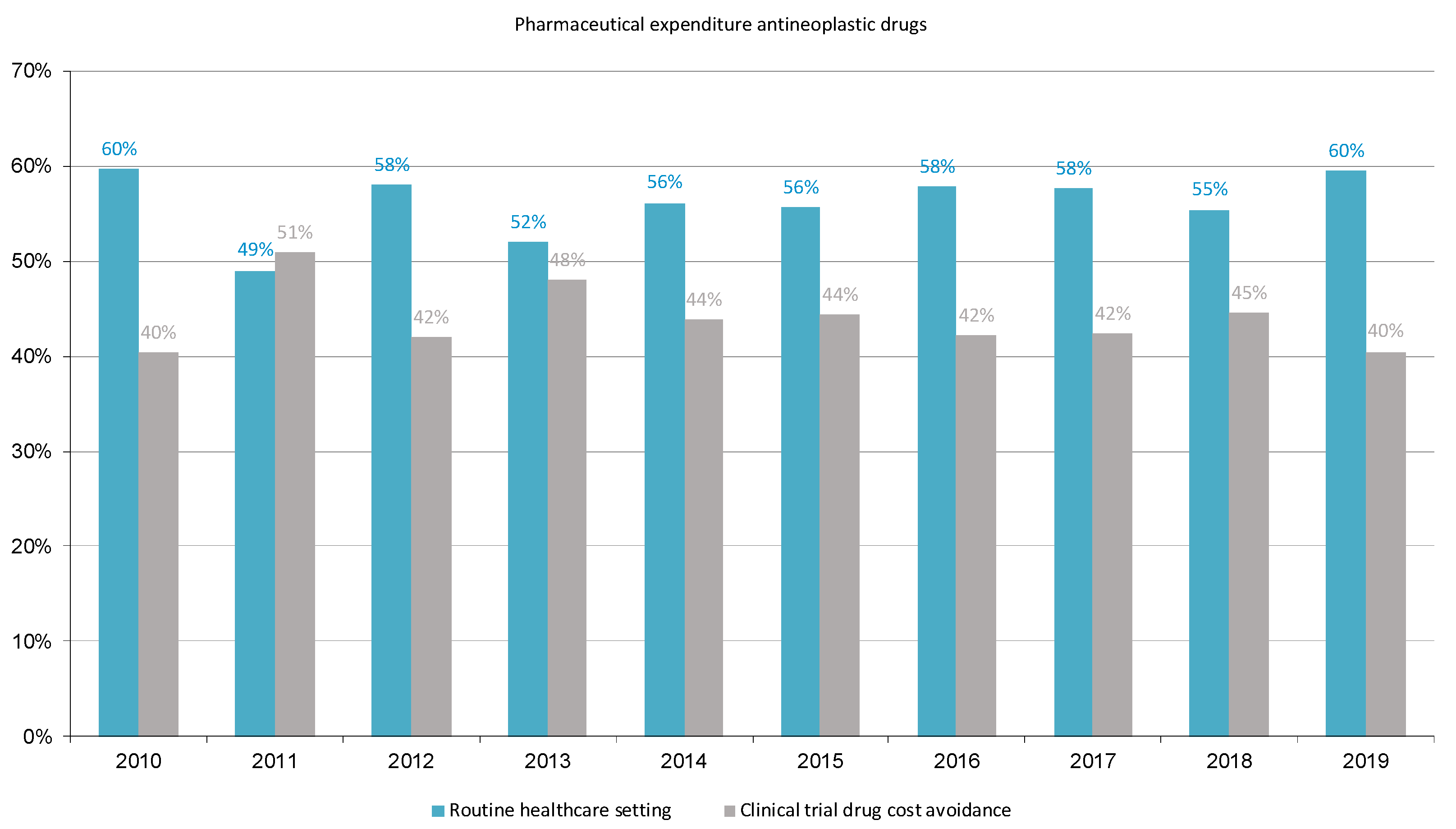 Cancers 16 01529 g003