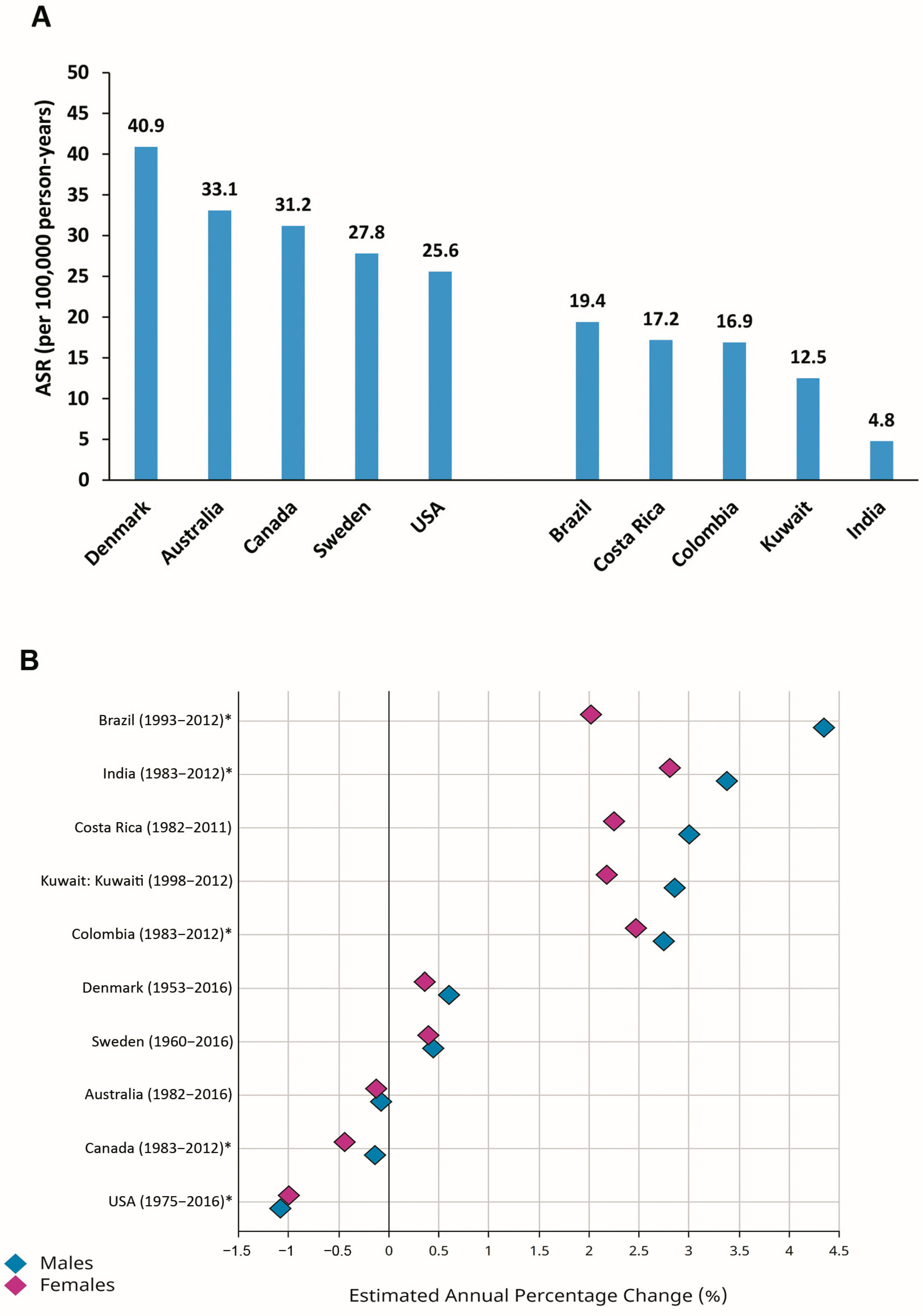 Cancers 16 01530 g002