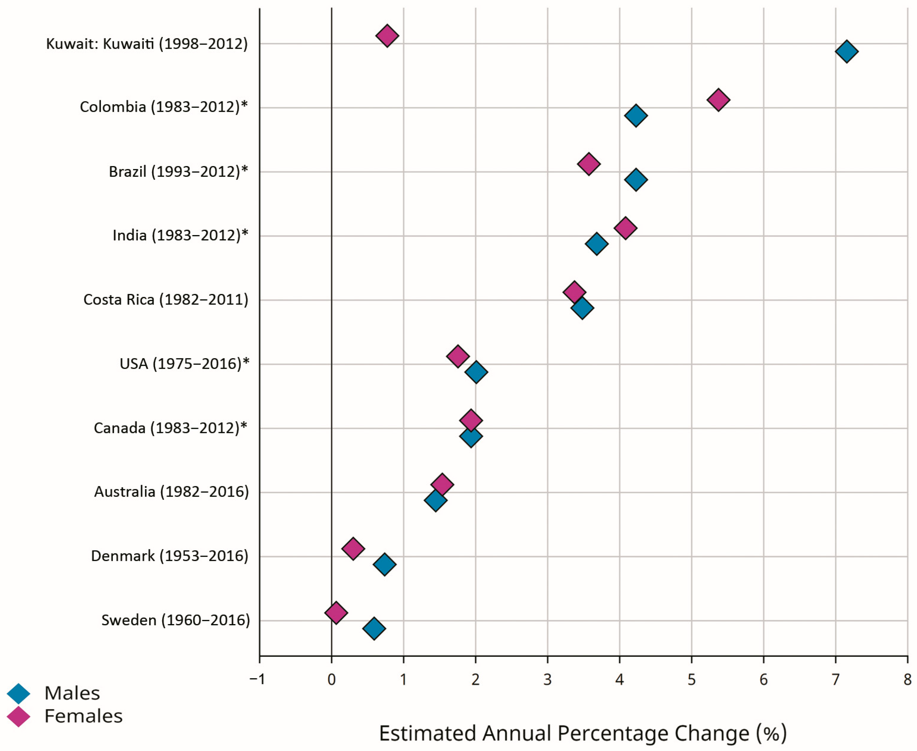Cancers 16 01530 g003
