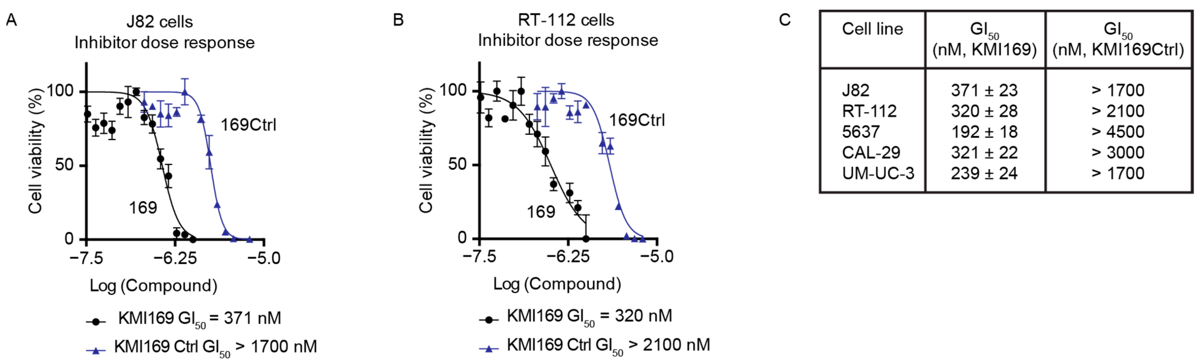 Cancers 16 01532 g005
