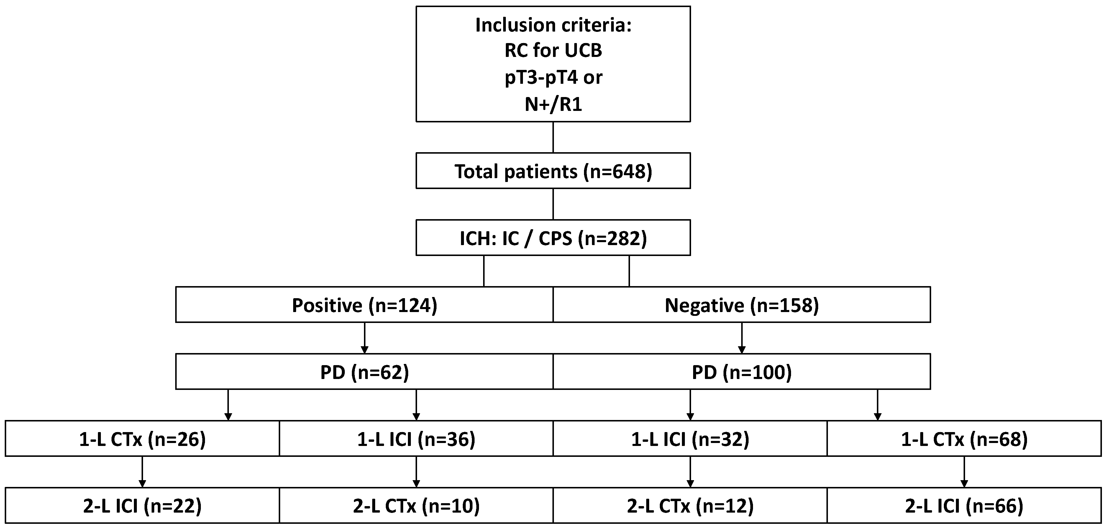 Cancers 16 01536 g001
