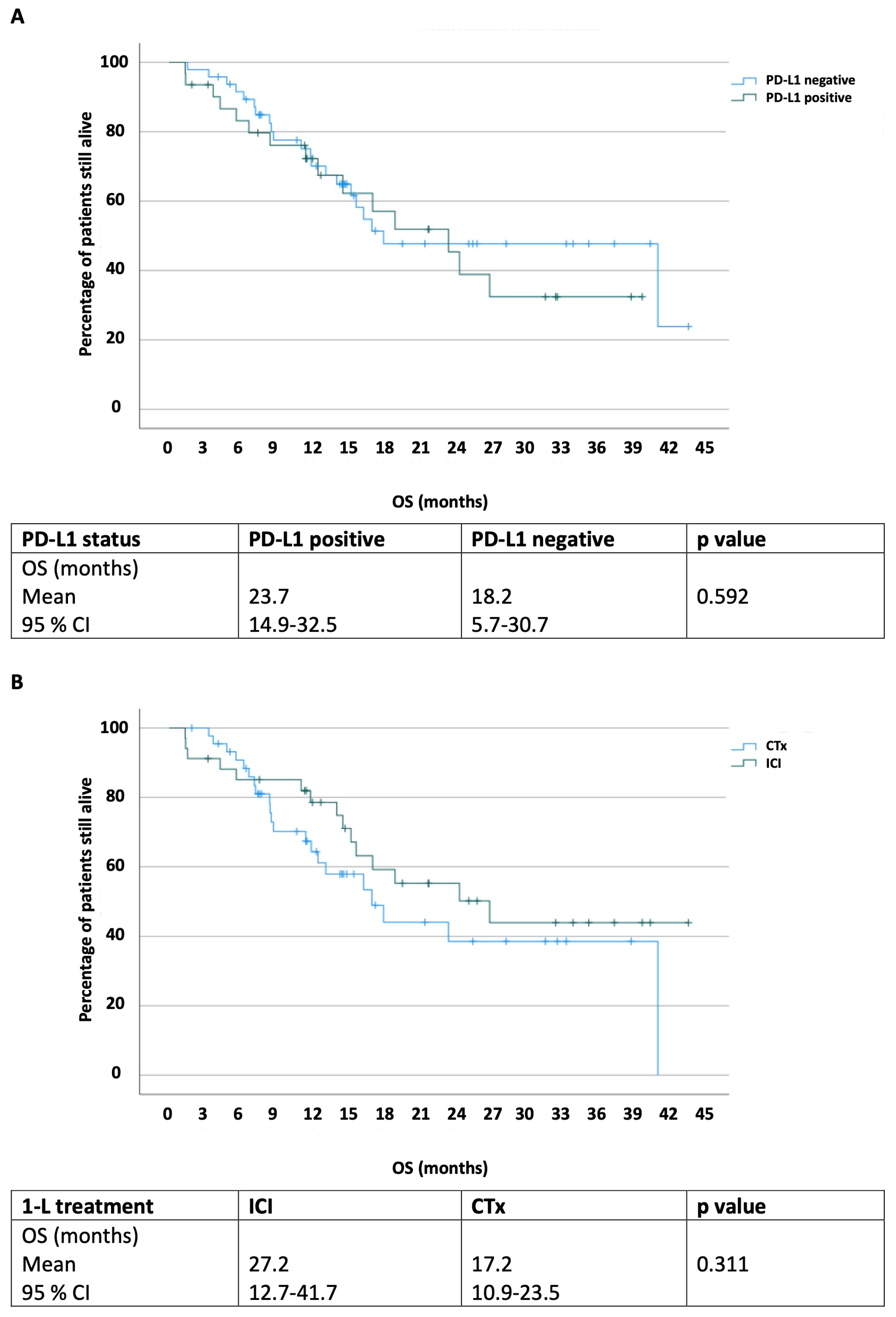 Cancers 16 01536 g002