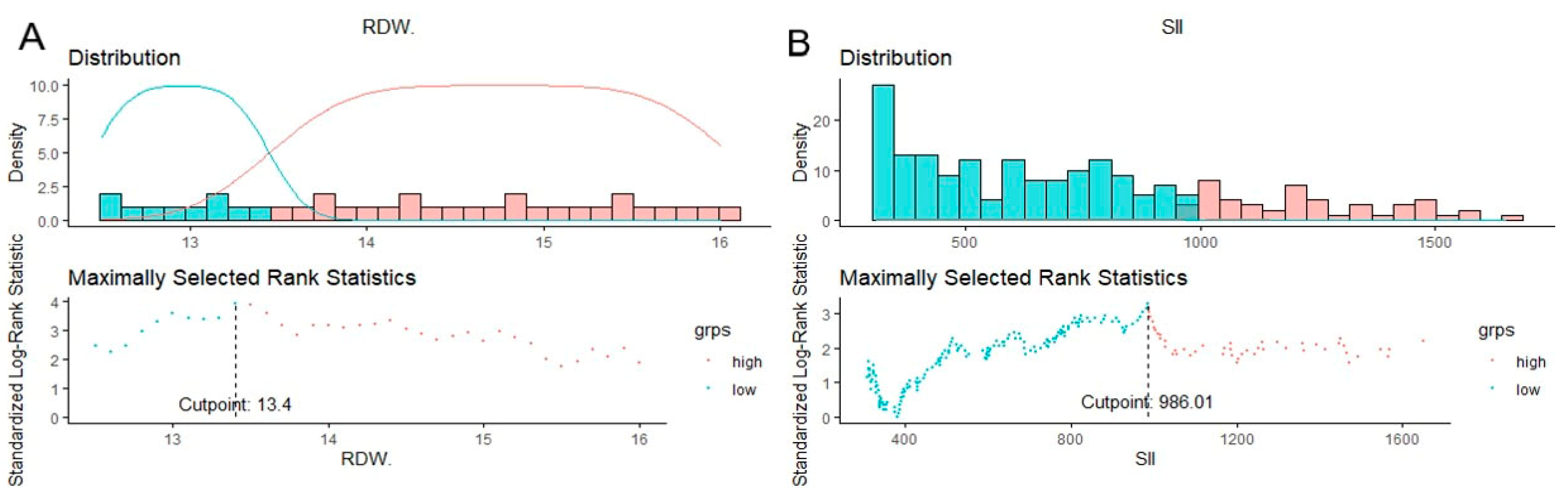 Cancers 16 01542 g001