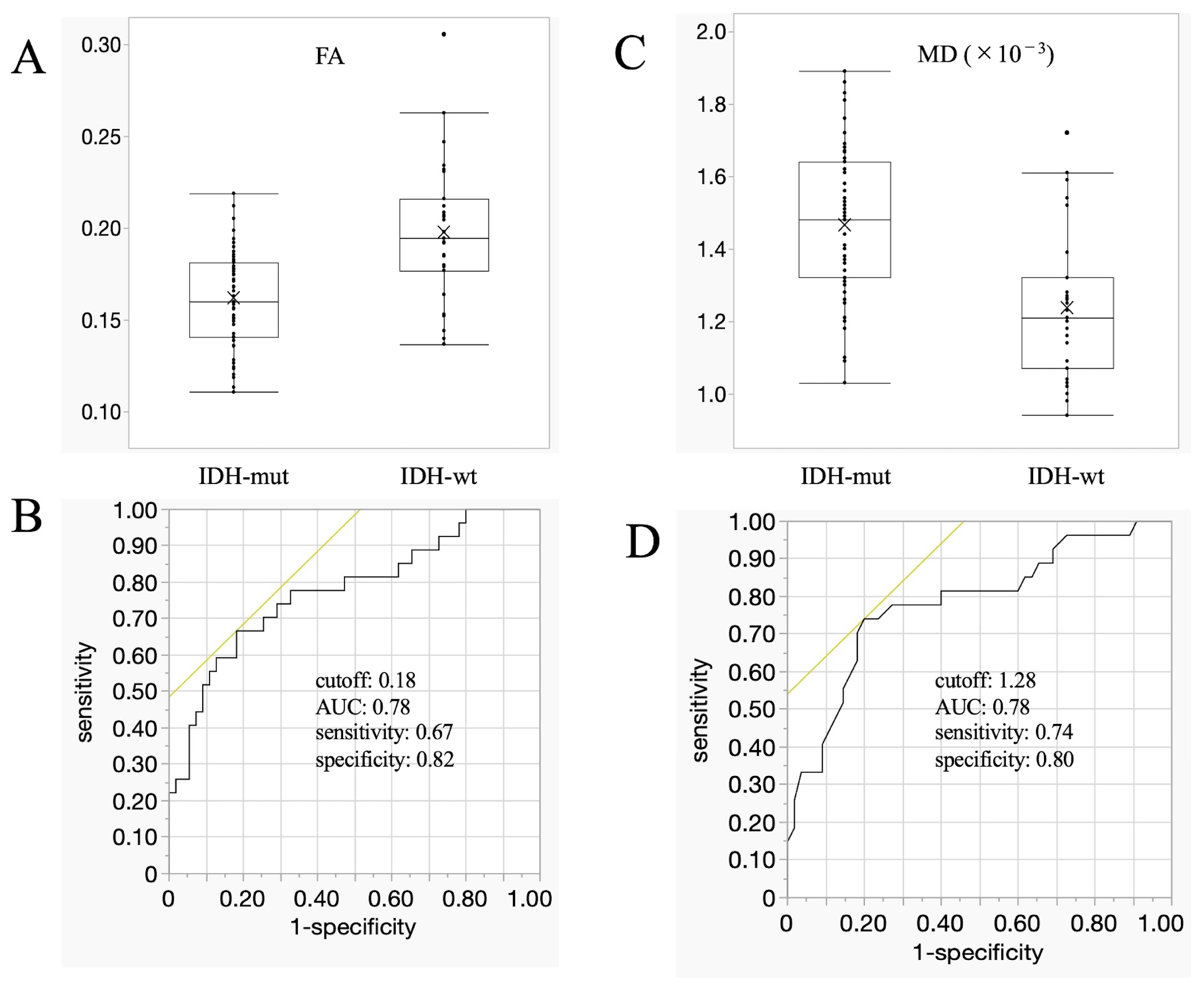 Cancers 16 01543 g001