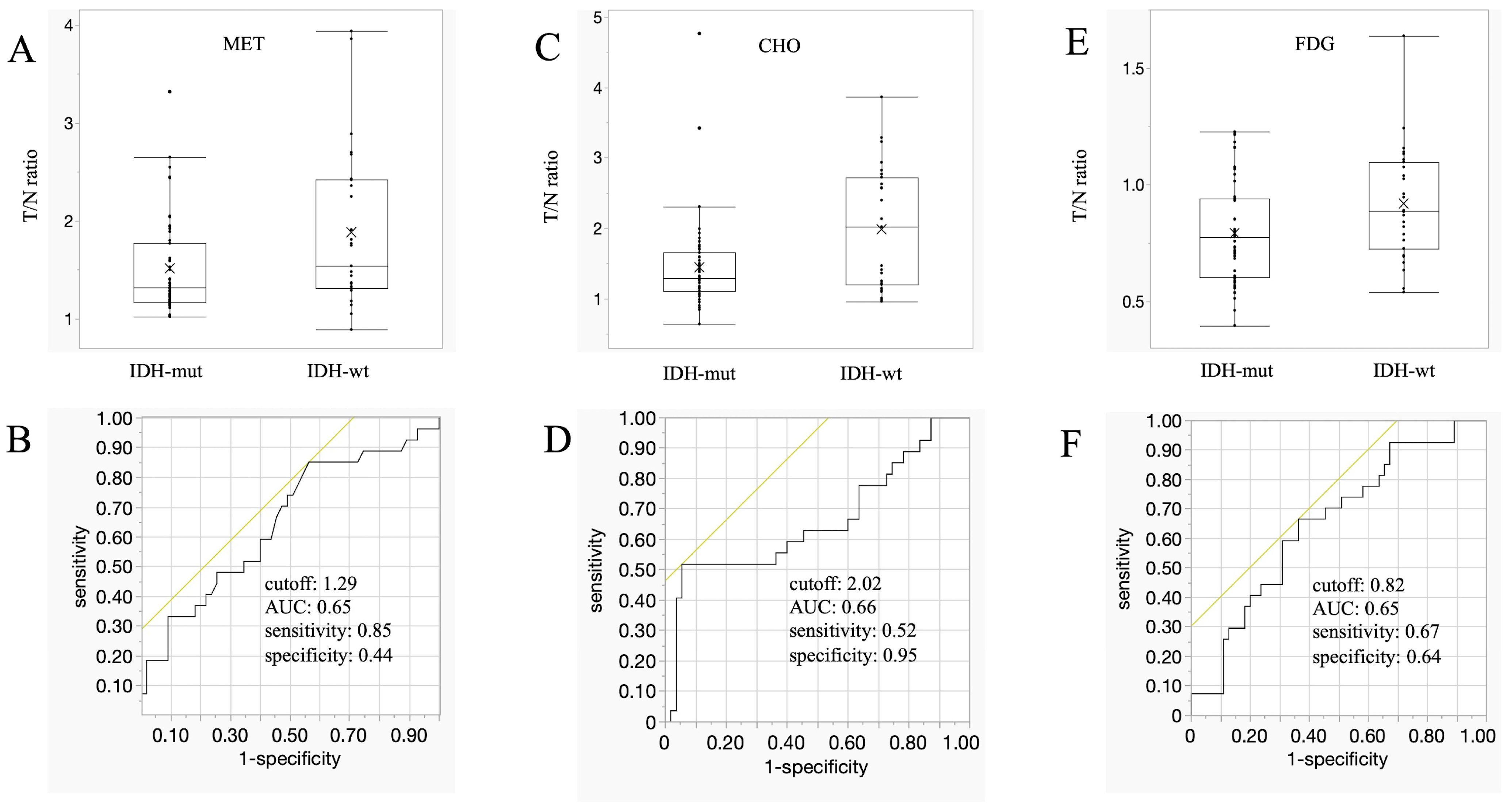 Cancers 16 01543 g002