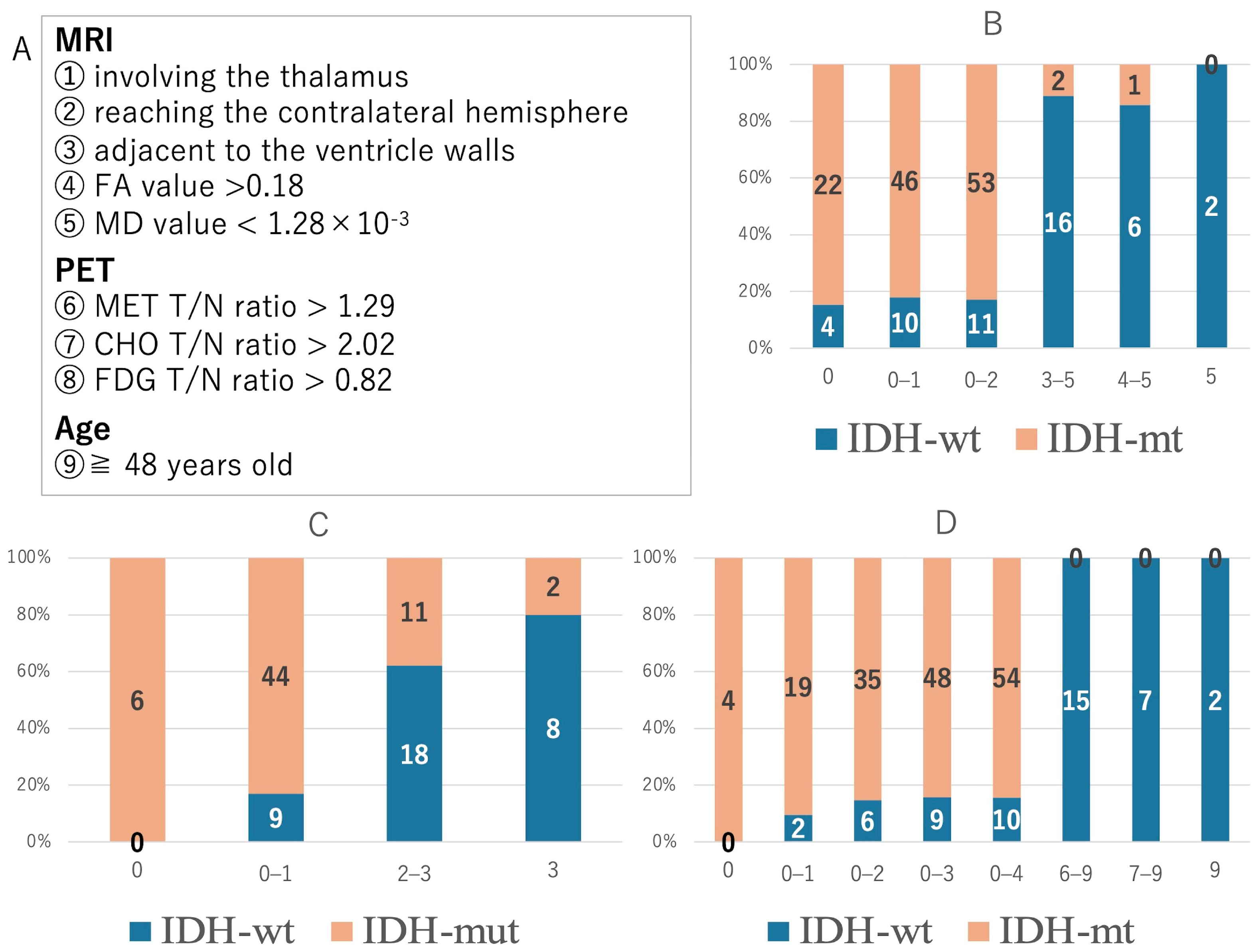 Cancers 16 01543 g003