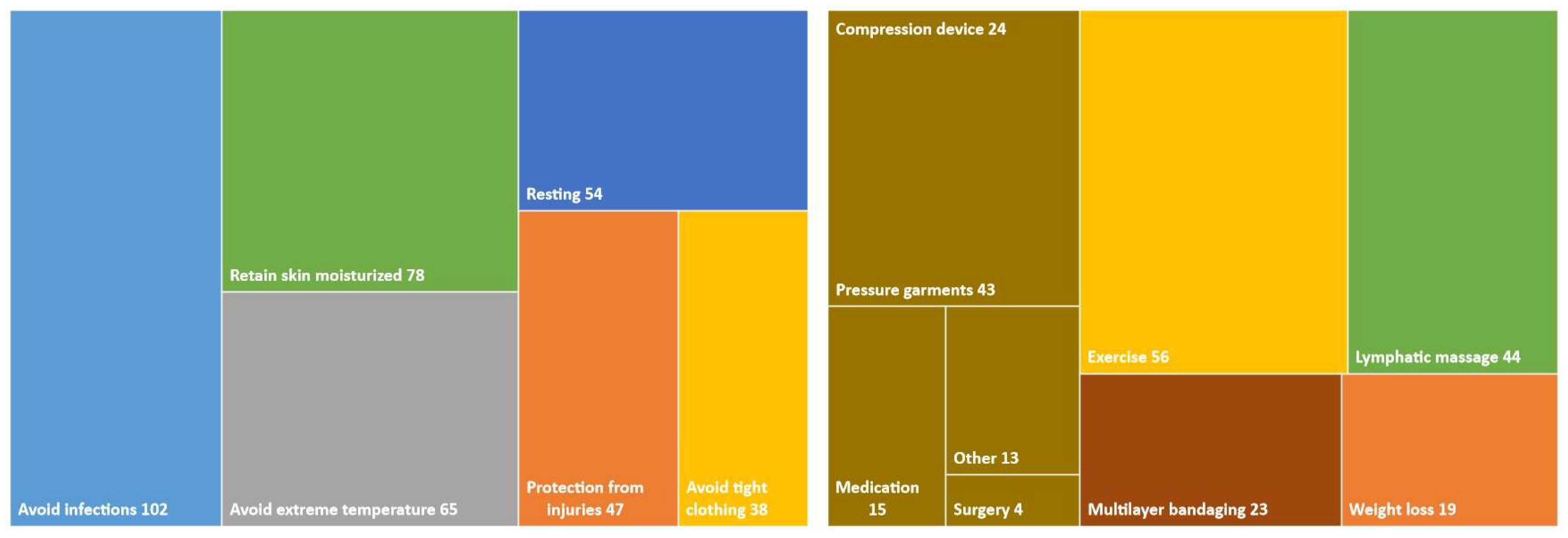 Cancers 16 01544 g002