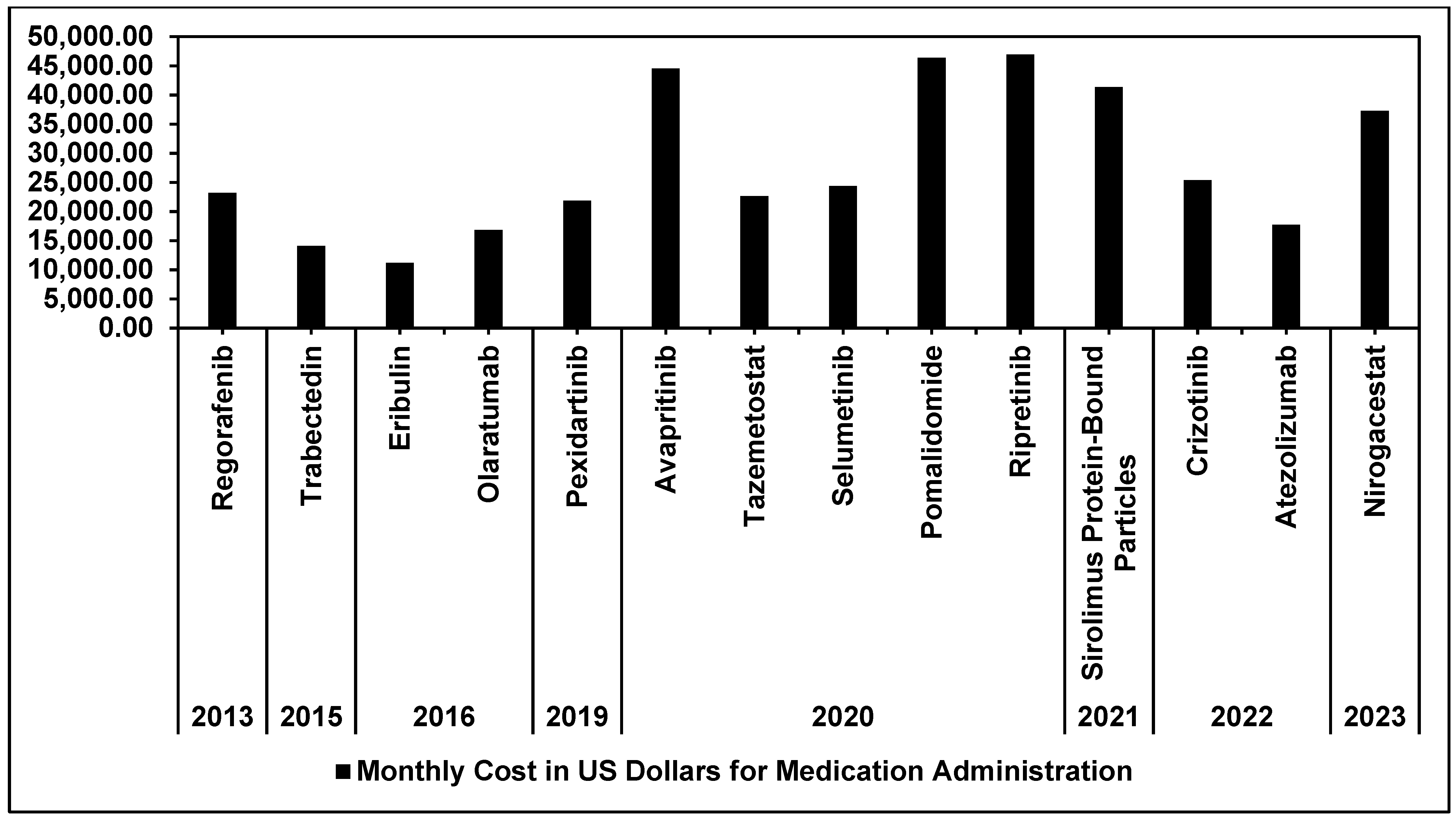 Cancers 16 01545 g002
