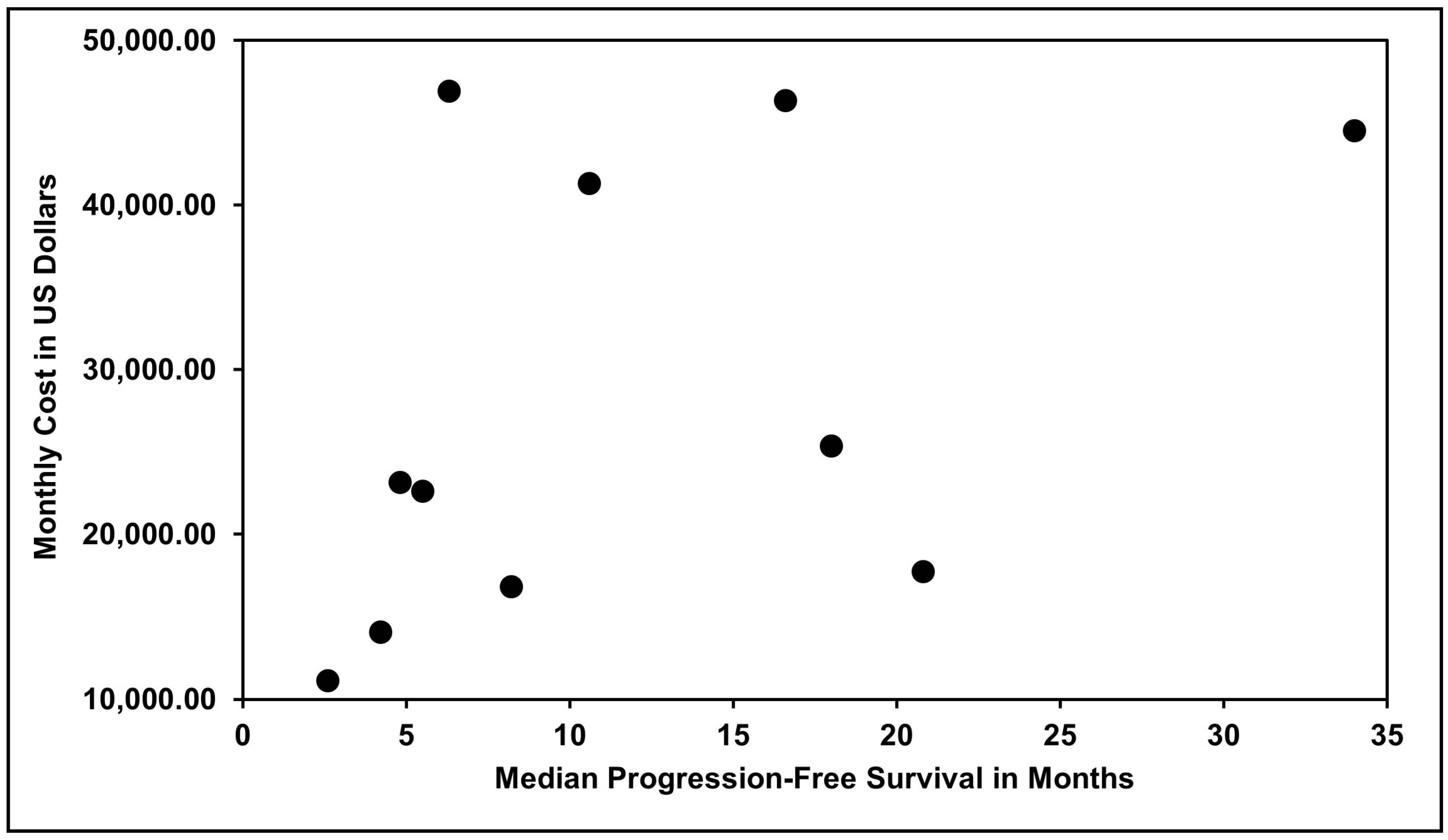 Cancers 16 01545 g003