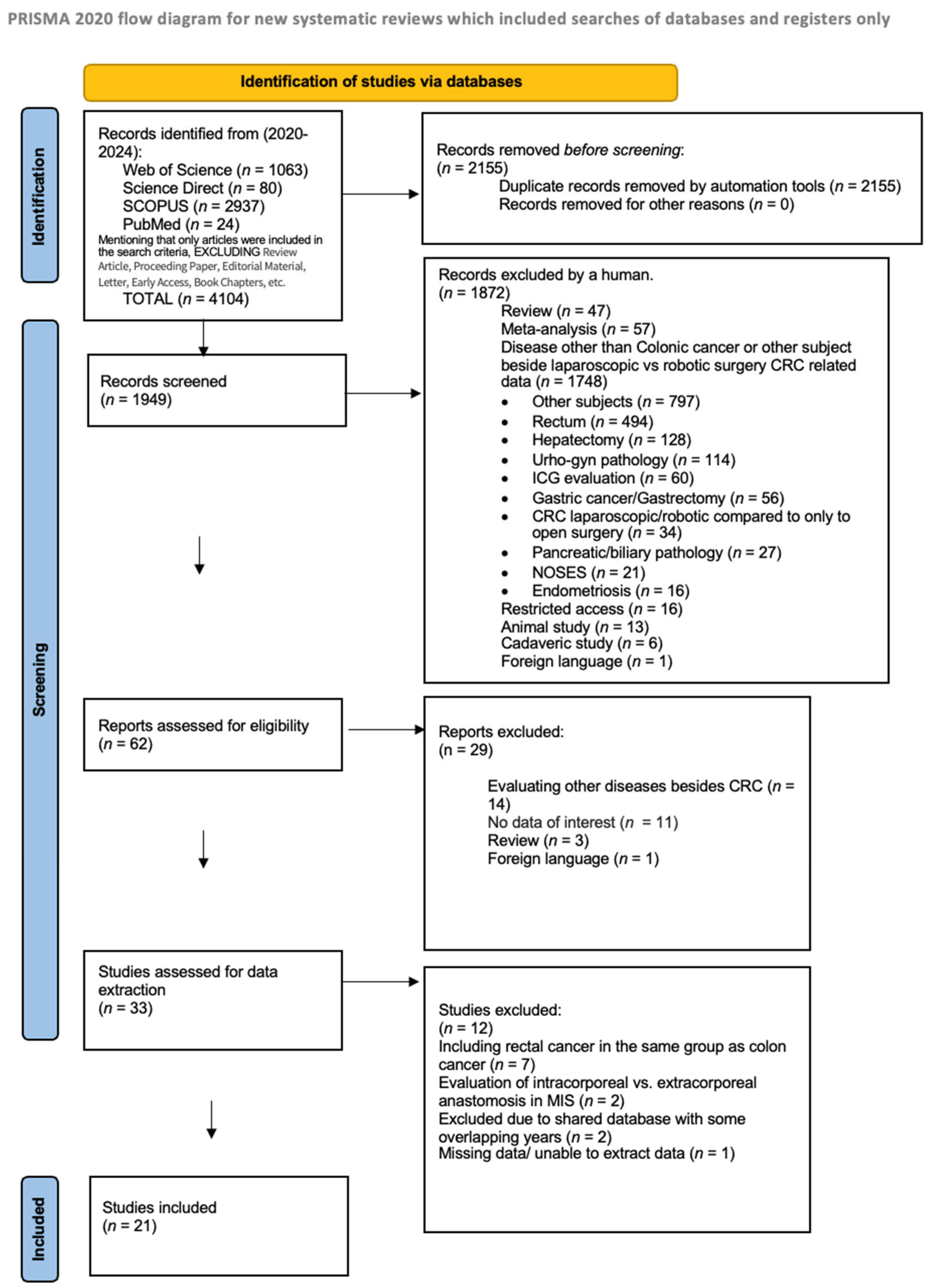 Cancers 16 01552 g001