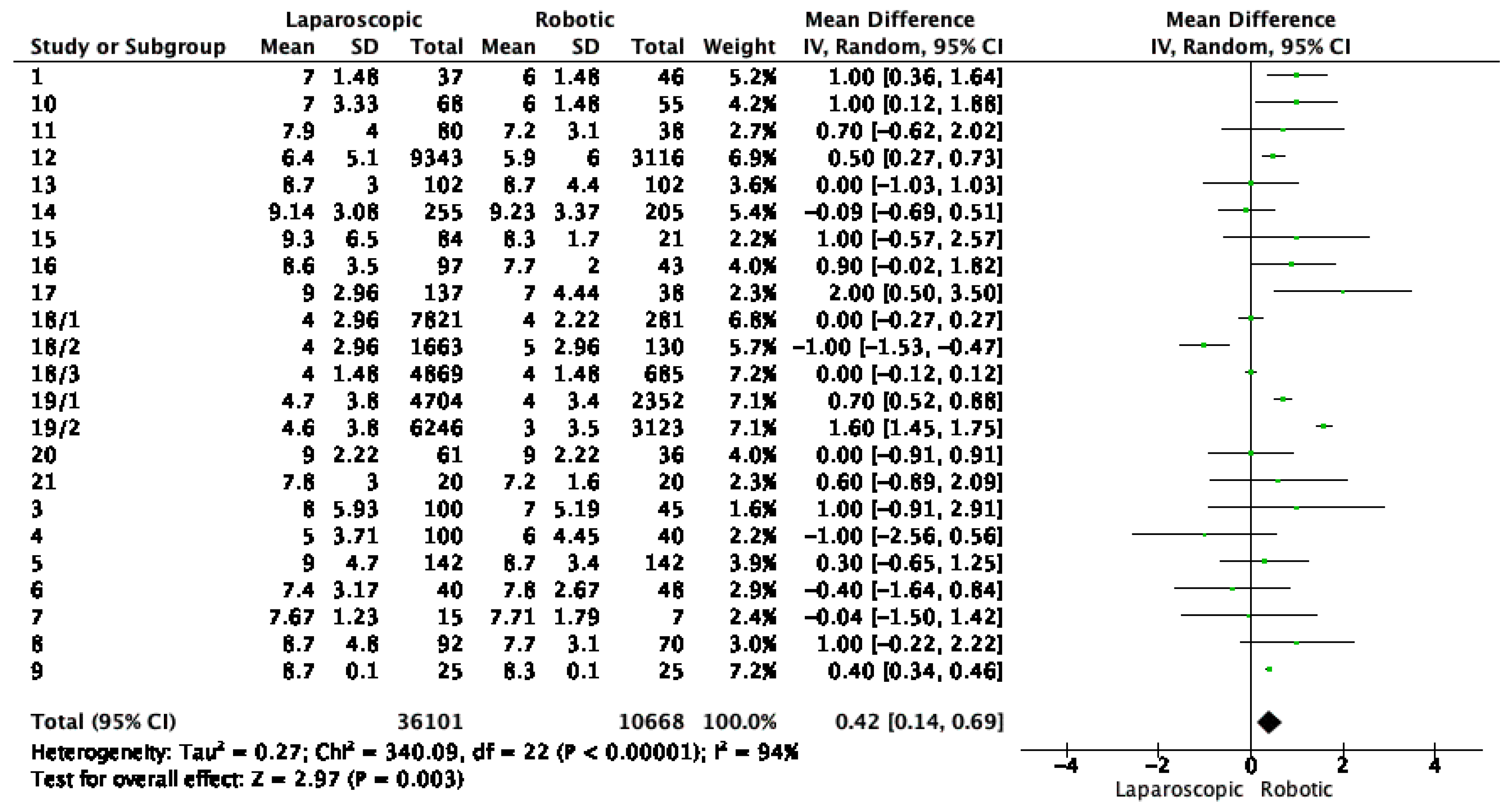 Cancers 16 01552 g003
