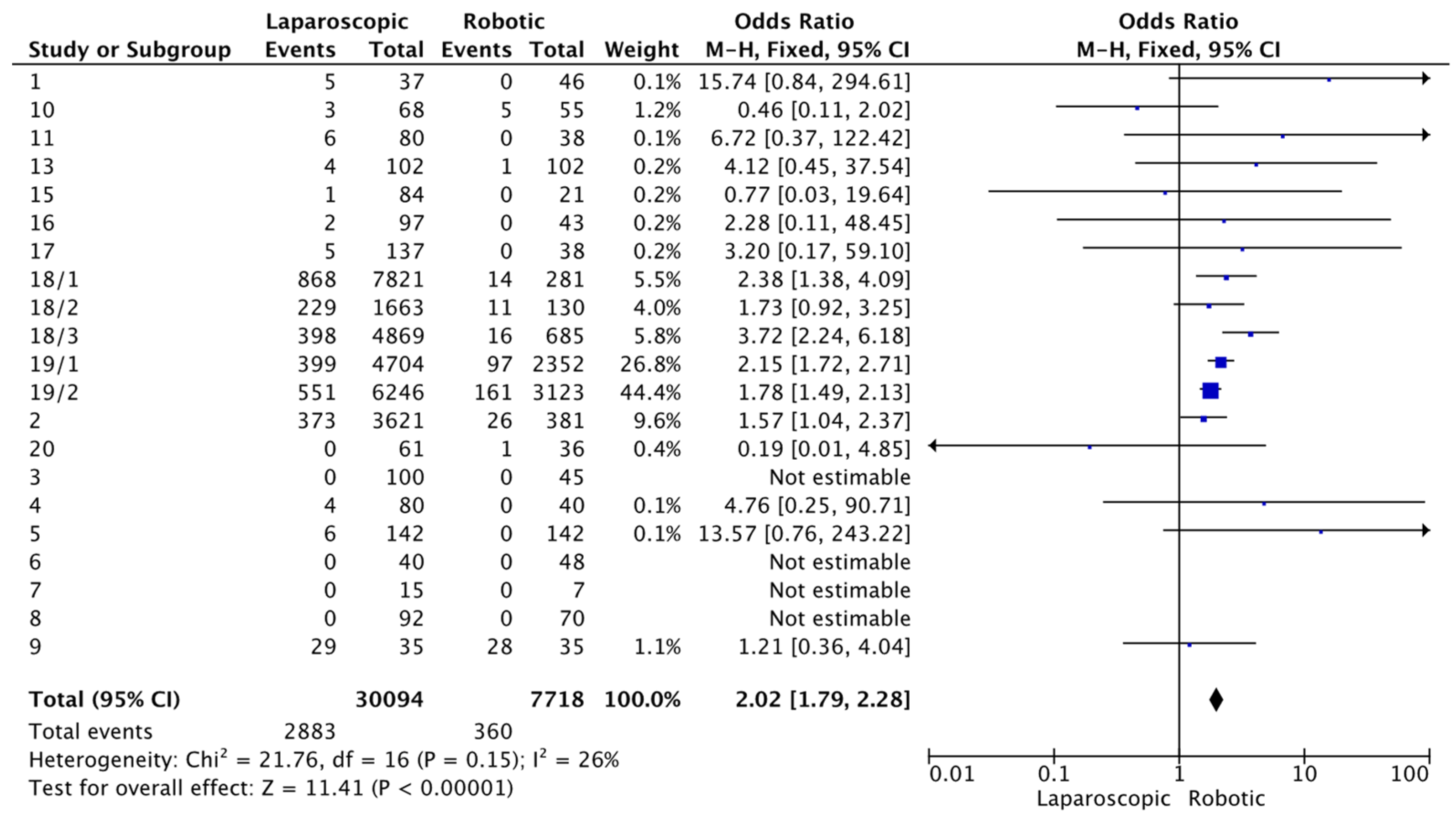 Cancers 16 01552 g004
