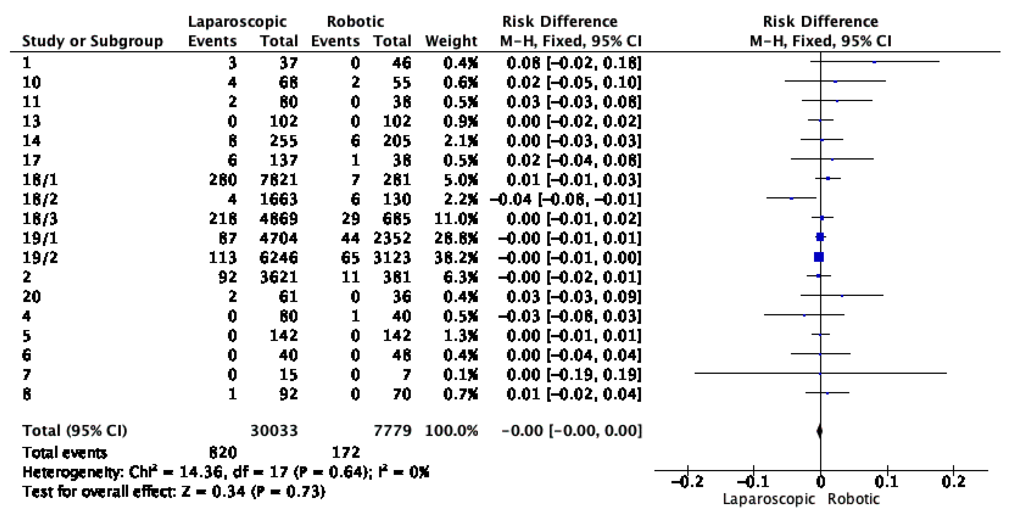 Cancers 16 01552 g005