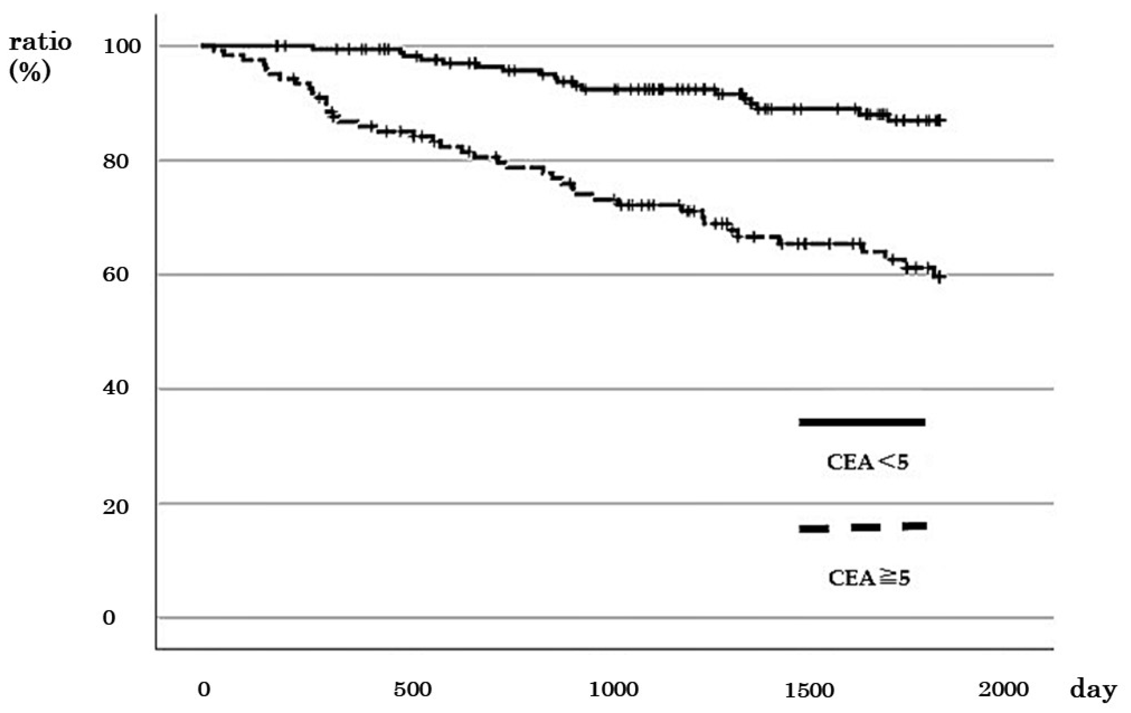 Cancers 16 01556 g004 Cancers 16 01556 g004
