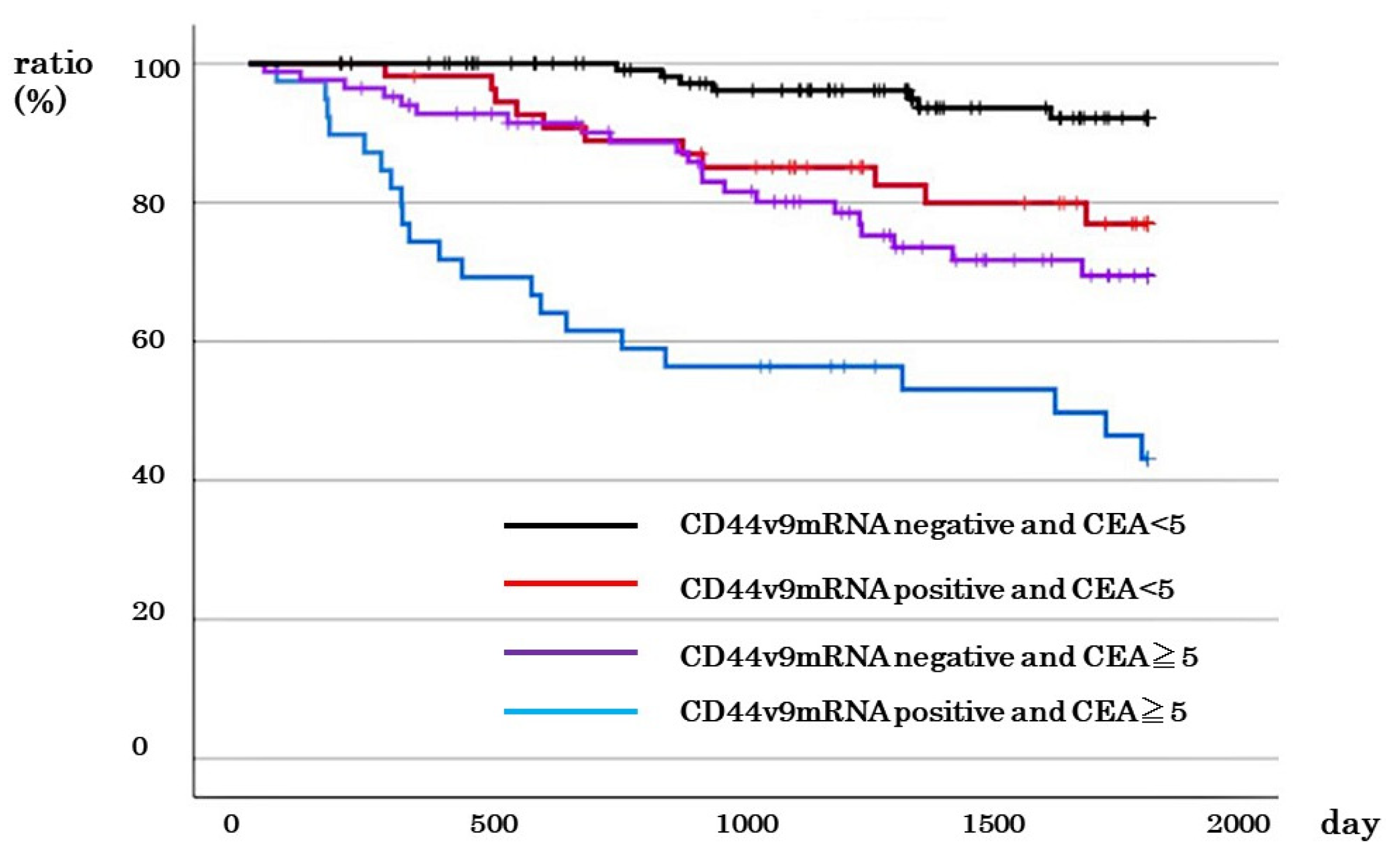 Cancers 16 01556 g005 Cancers 16 01556 g005